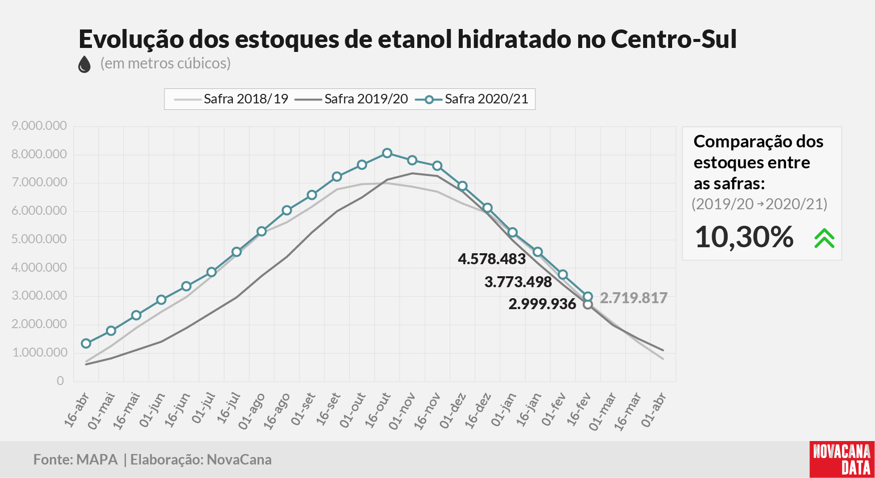etanol 02 hidratado 260221