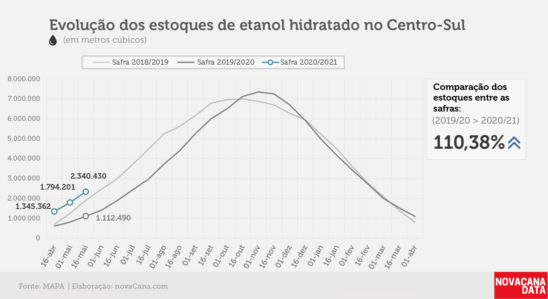 etanol 02 hidratado 05.06.20