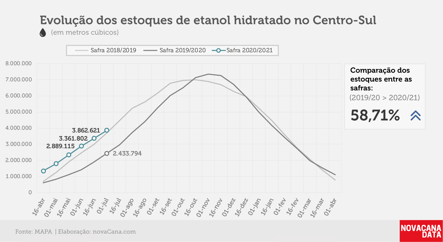 etanol 02 hidratado 10.07.20