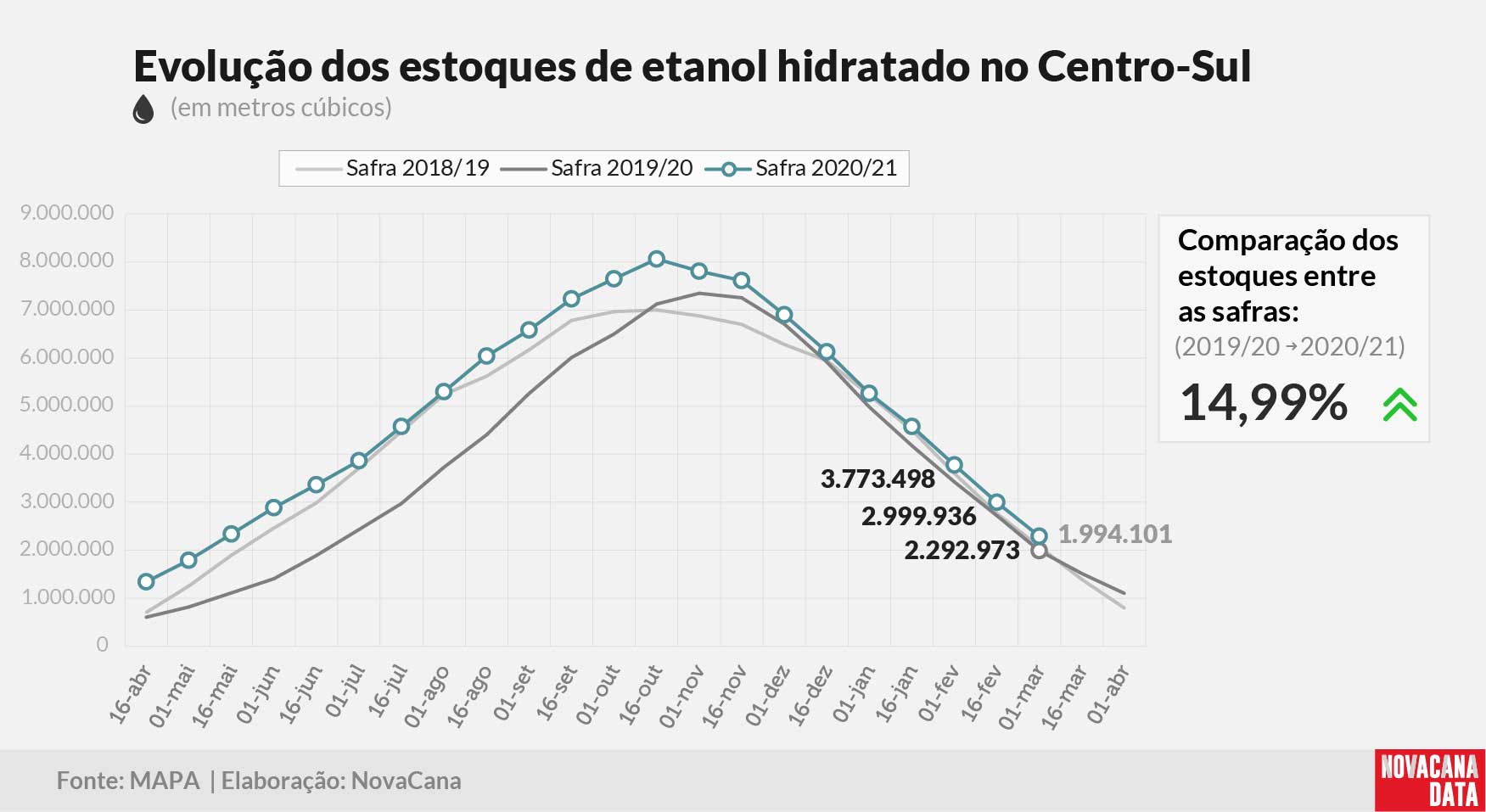 etanol 02 hidratado 100321