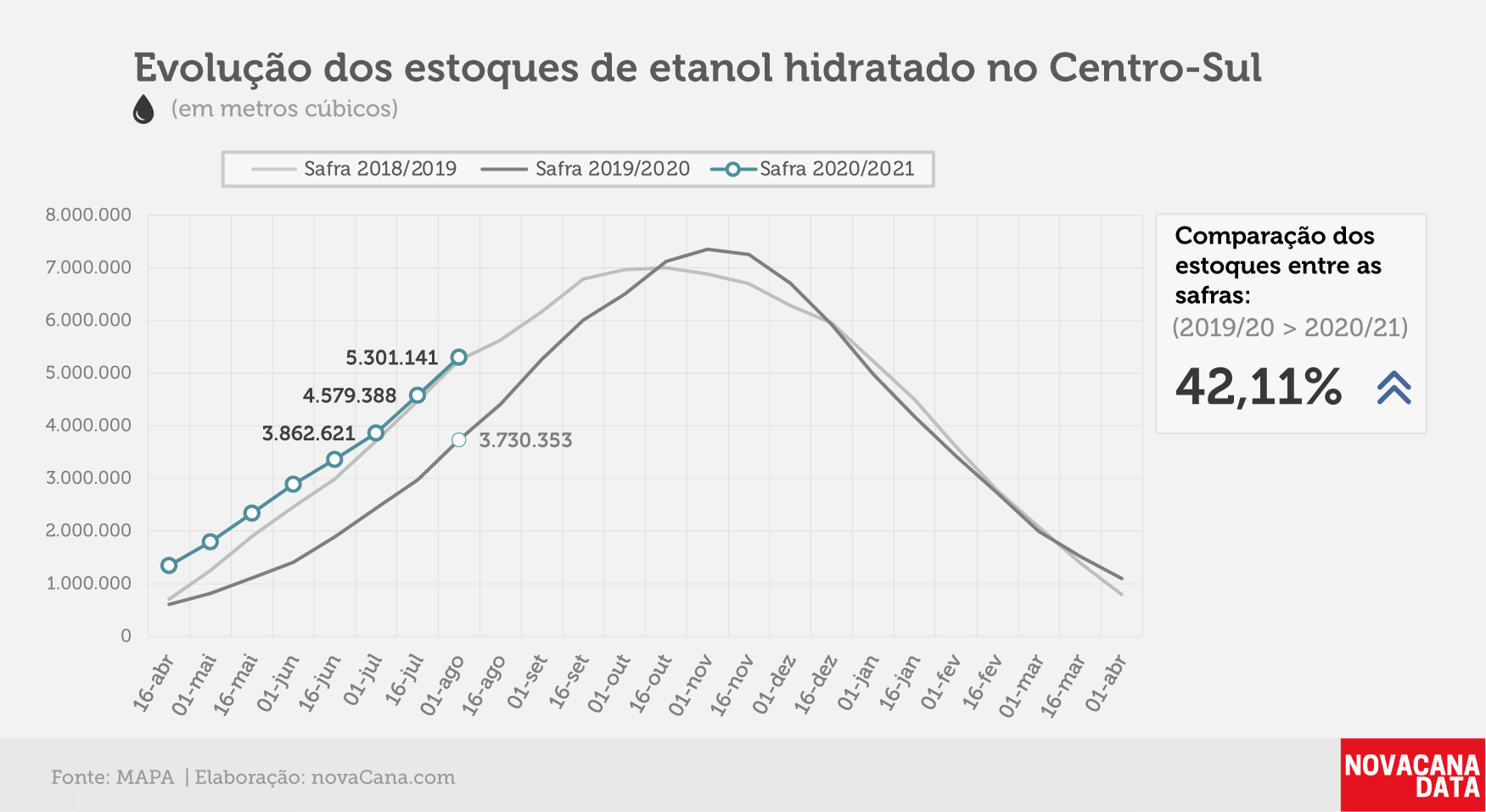 etanol 02 hidratado 12.08.20