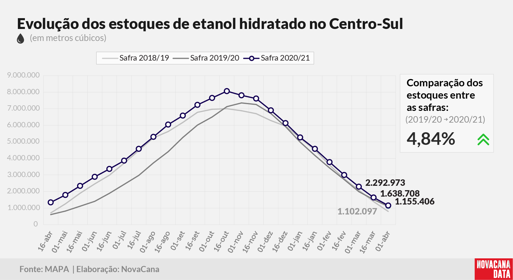 etanol 02 hidratado 140421