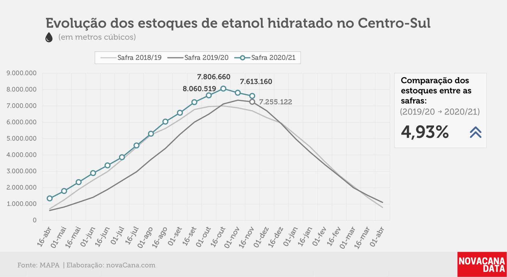 etanol 02 hidratado 26.11.20
