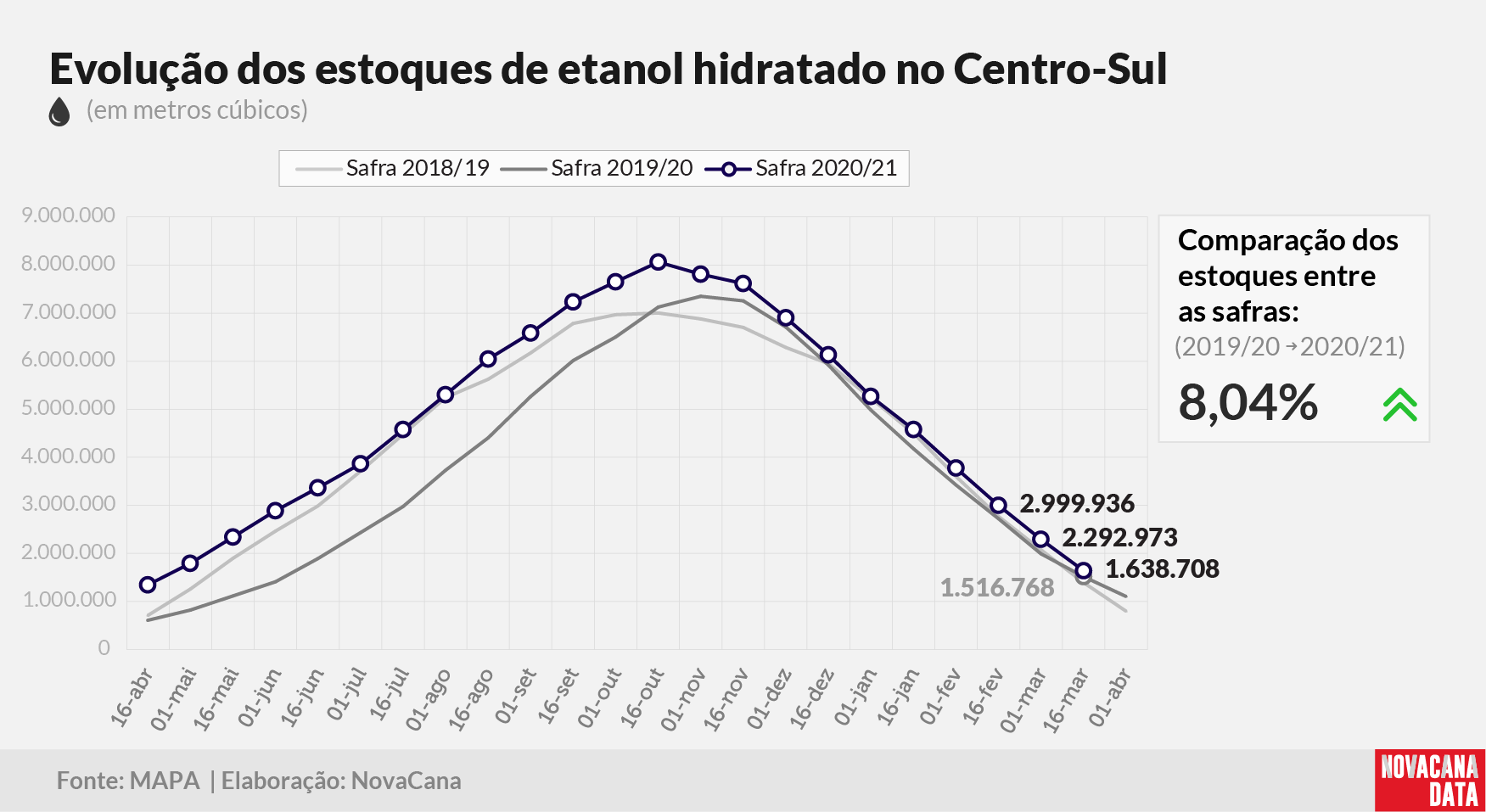 etanol 02 hidratado 260321