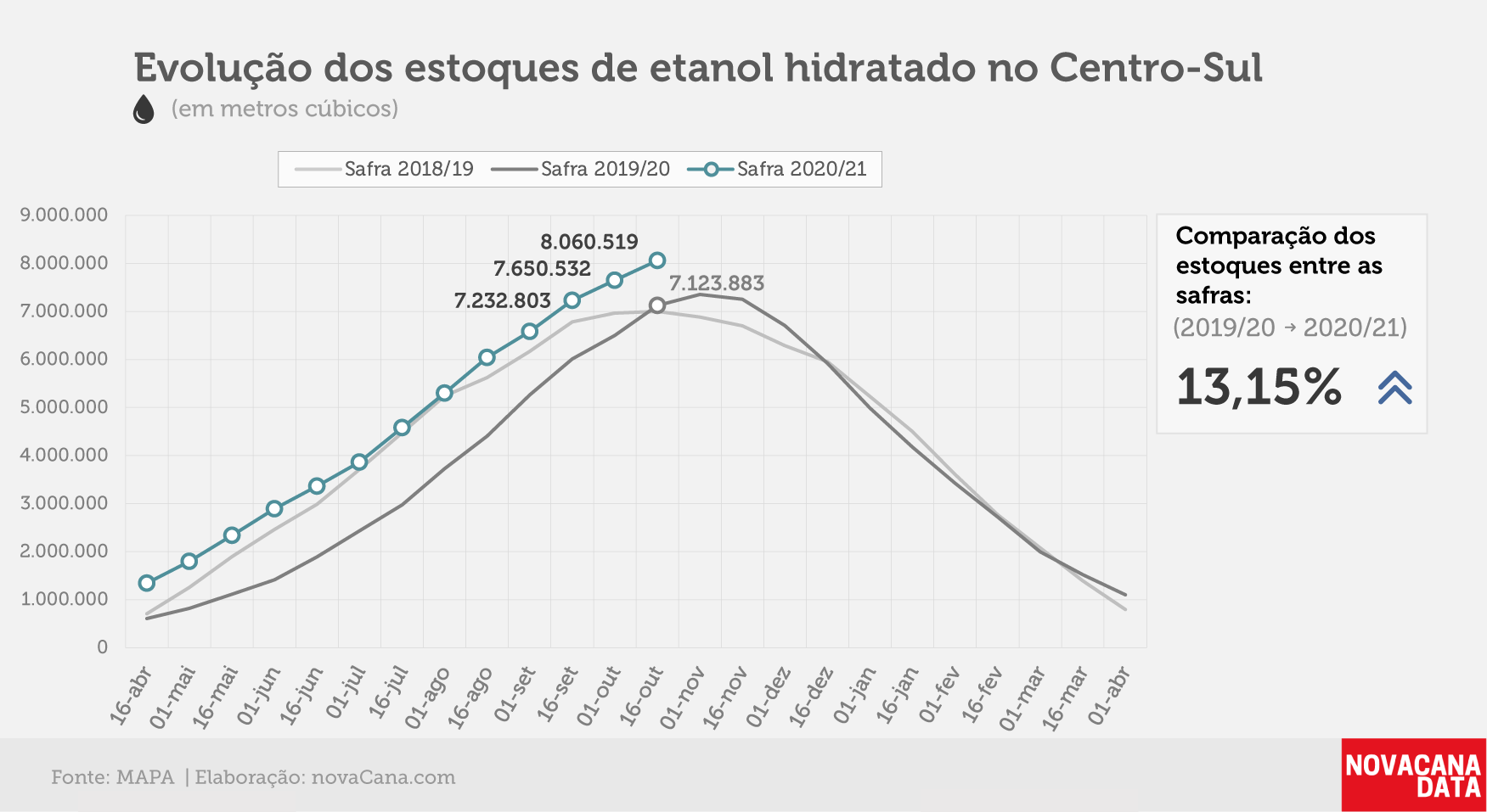 etanol 02 hidratado 27.10.20