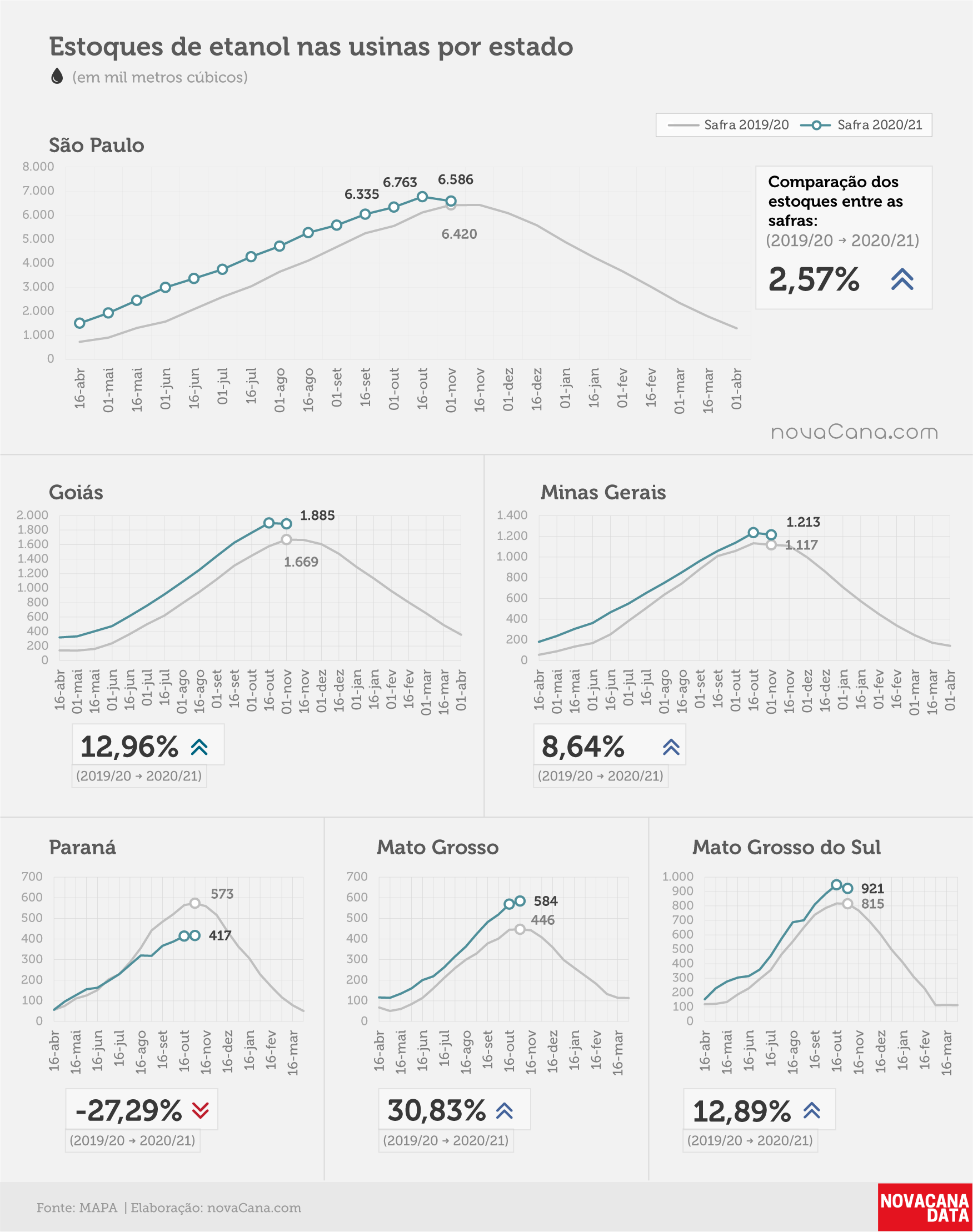 etanol 04 total estados 12.11.20