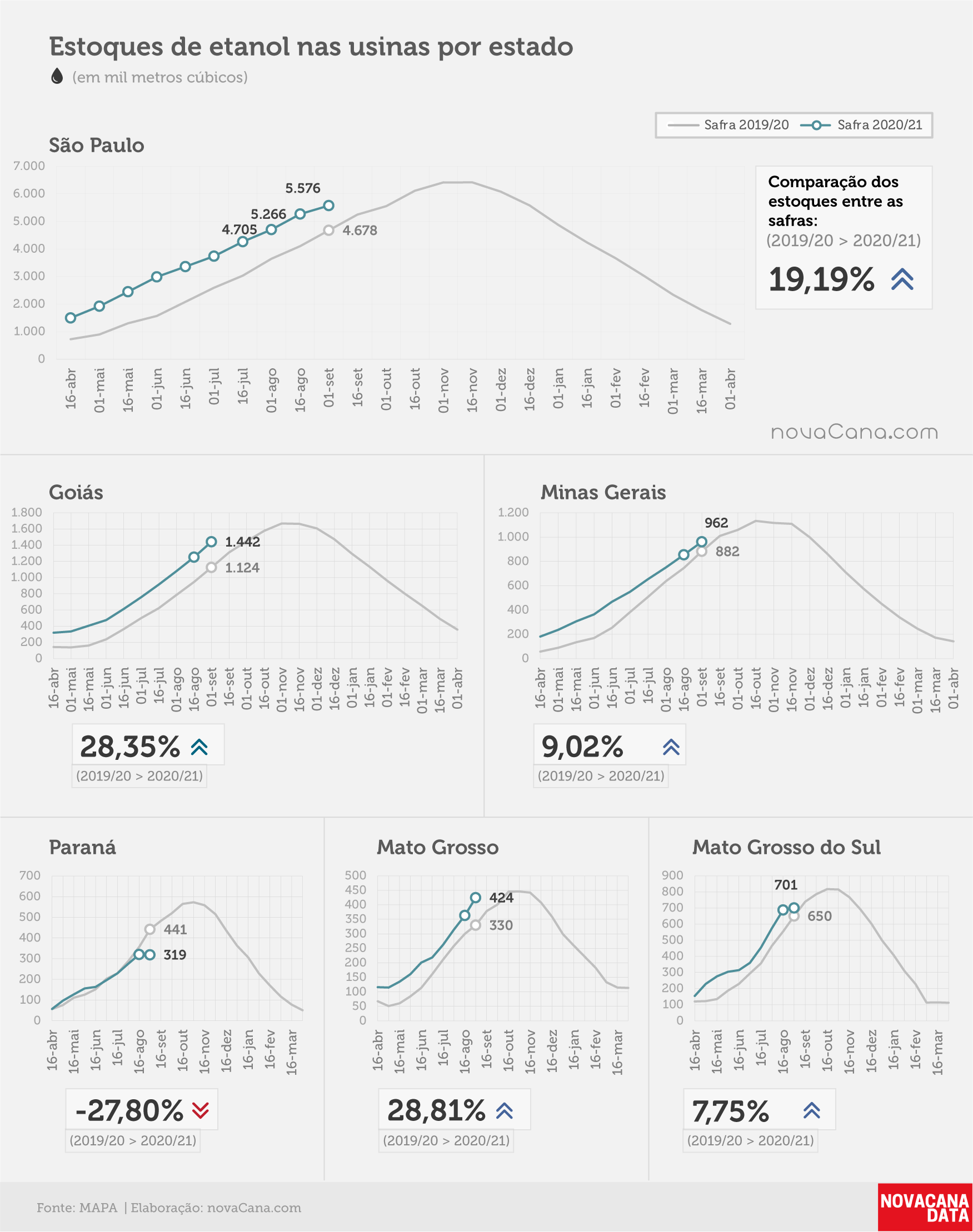 etanol 04 total estados 16.09.20
