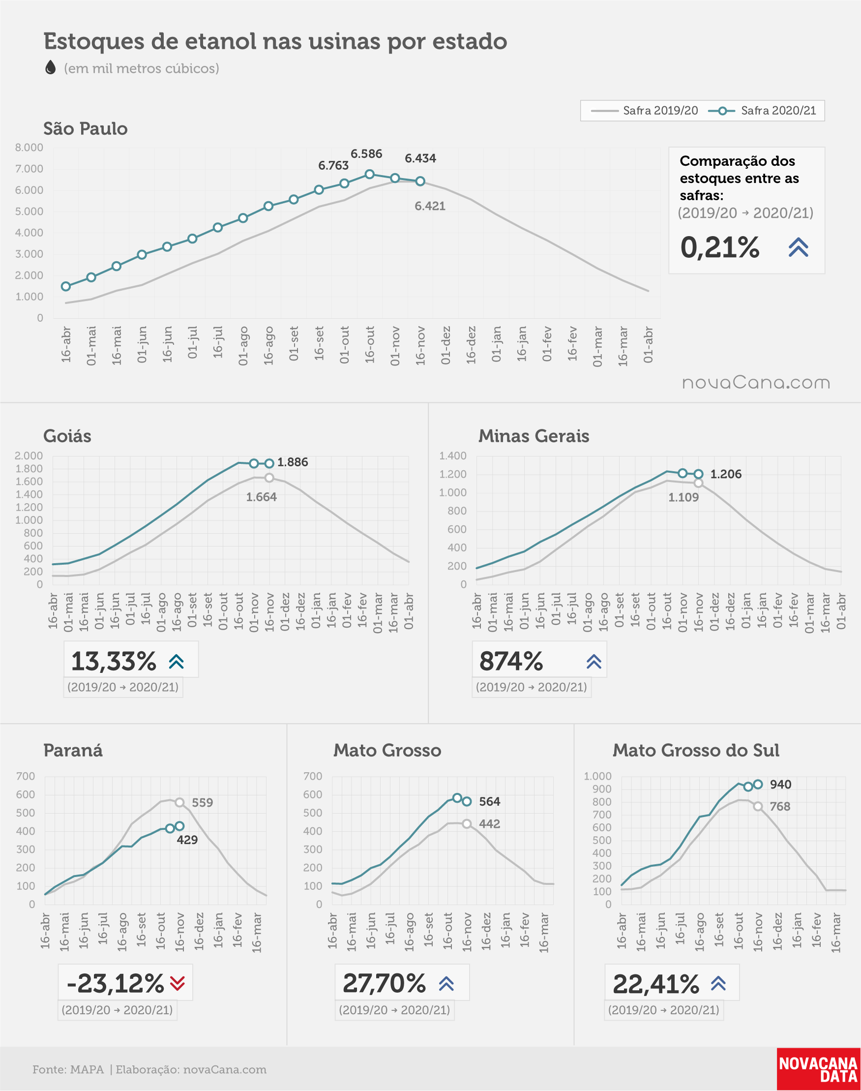 etanol 04 total estados 26.11.20