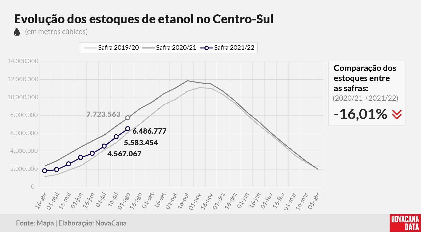 etanol 01 total 120821