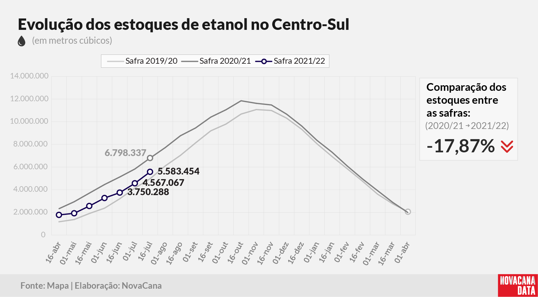 etanol 01 total 28.07.21