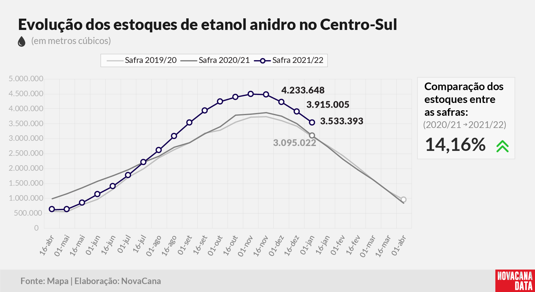 etanol 02 anidro 120122