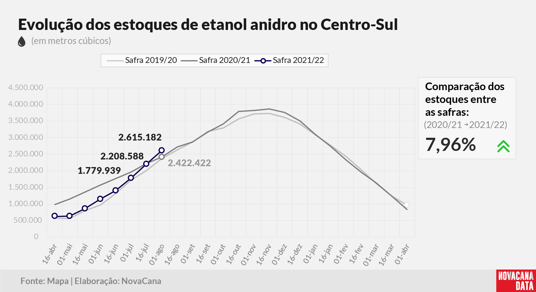 etanol 02 anidro 120821
