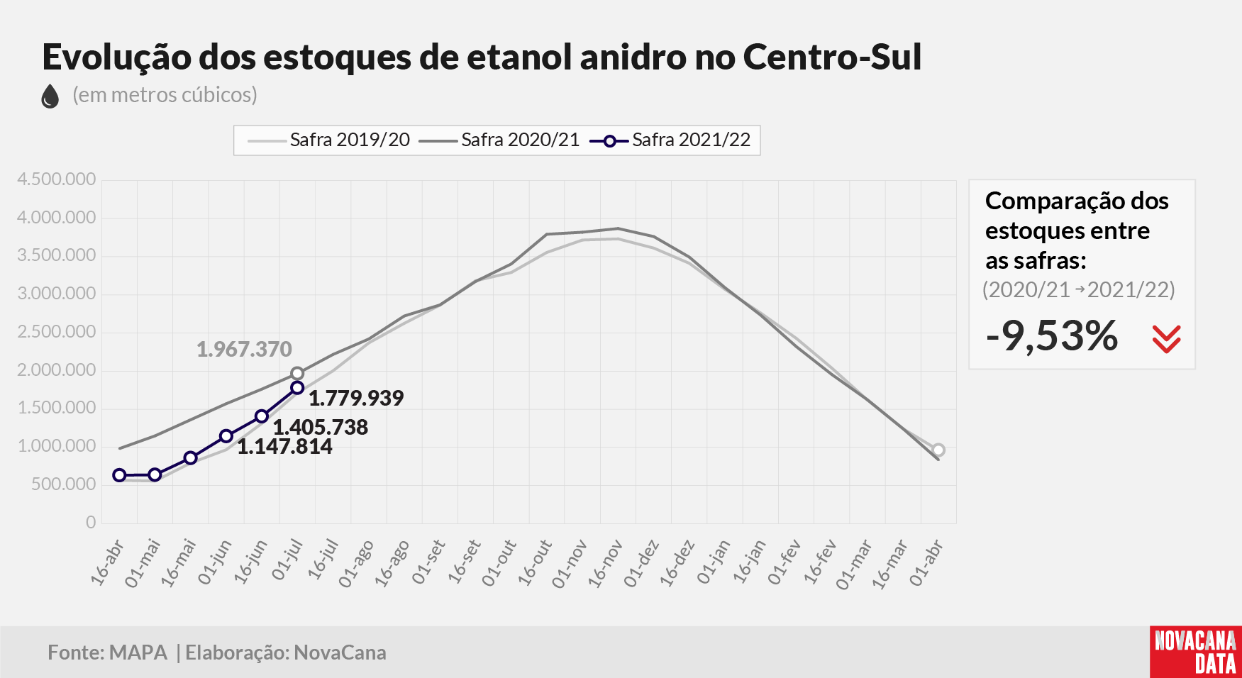 etanol 02 anidro 130721