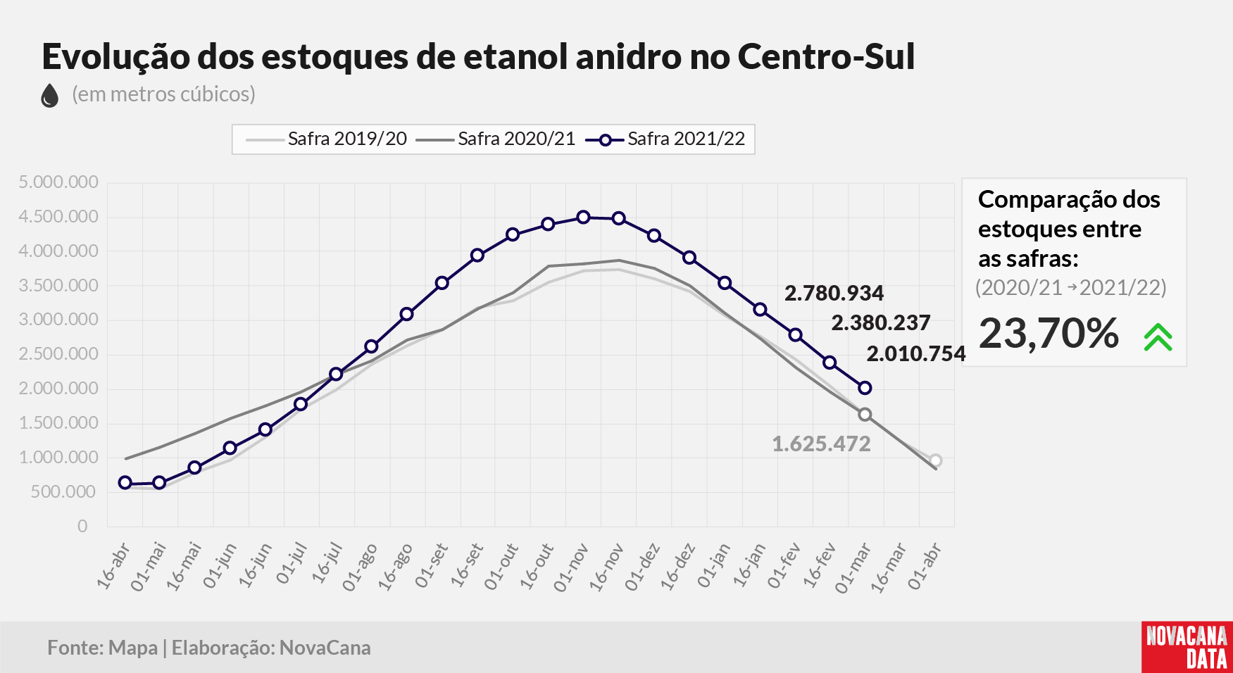 etanol 02 anidro 140322