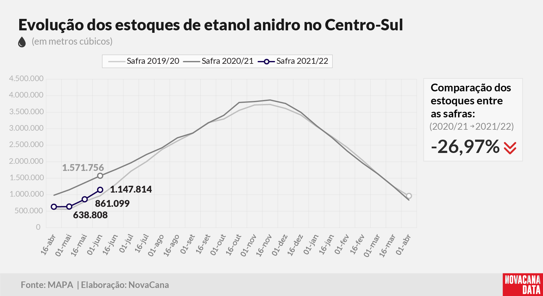 etanol 02 anidro 180621