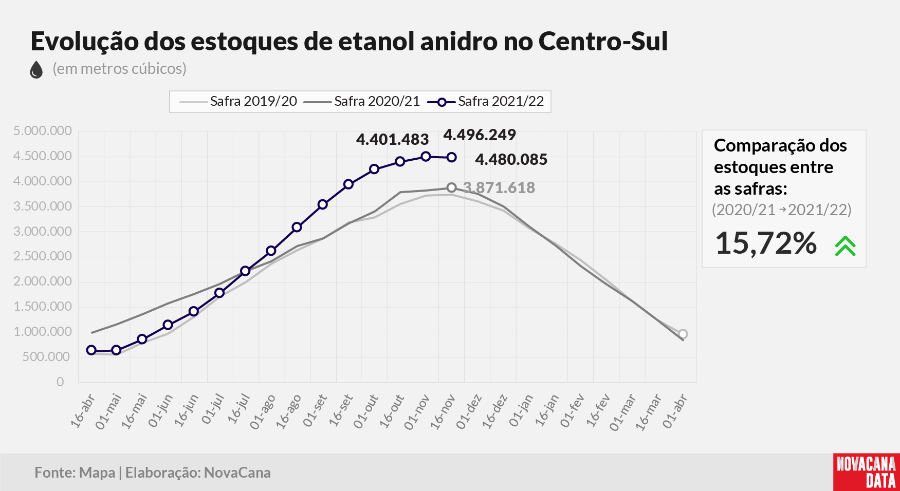 etanol 02 anidro 241121