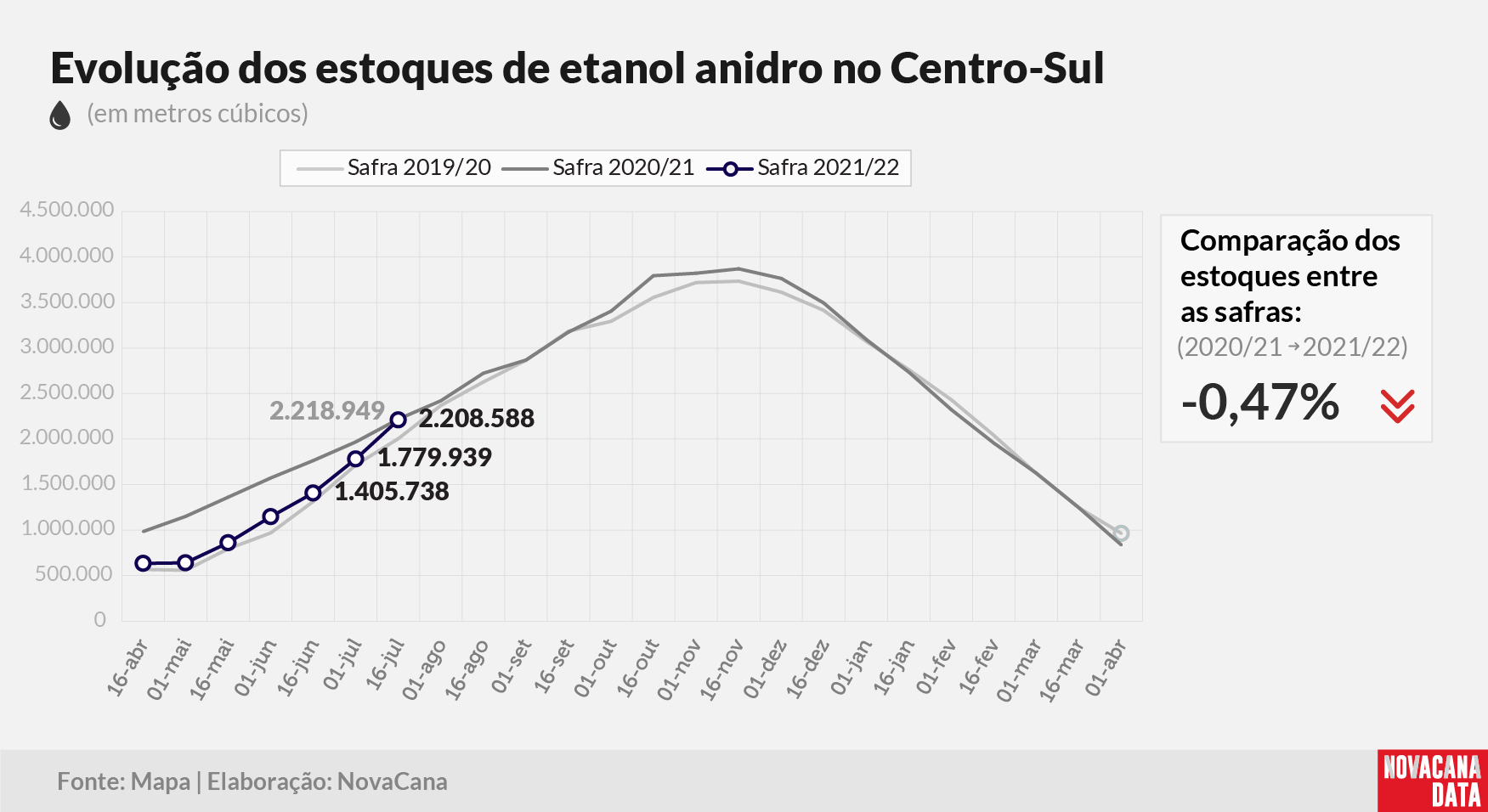 etanol 02 anidro 28.07.21