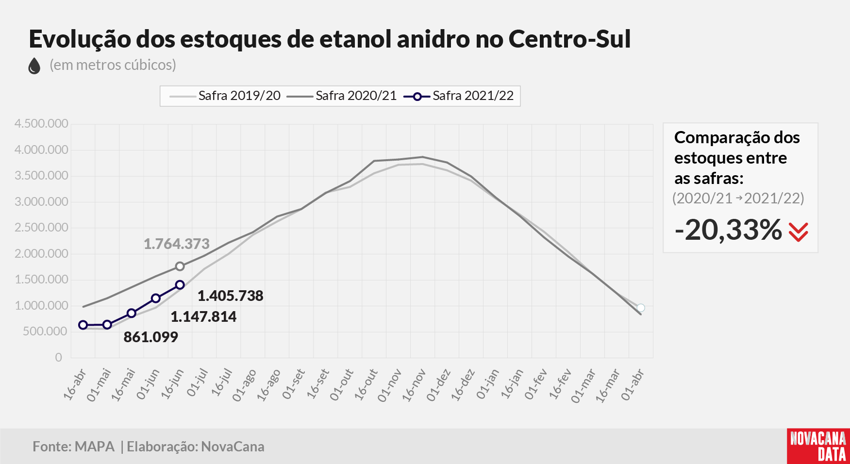 etanol 02 anidro 290621