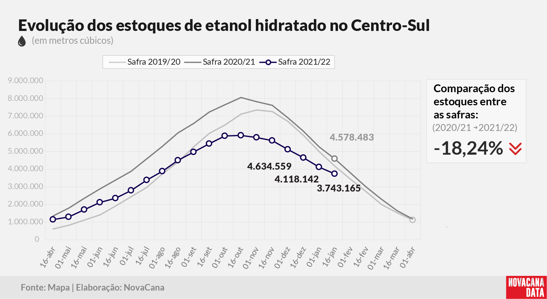 etanol 02 hidratado 010222
