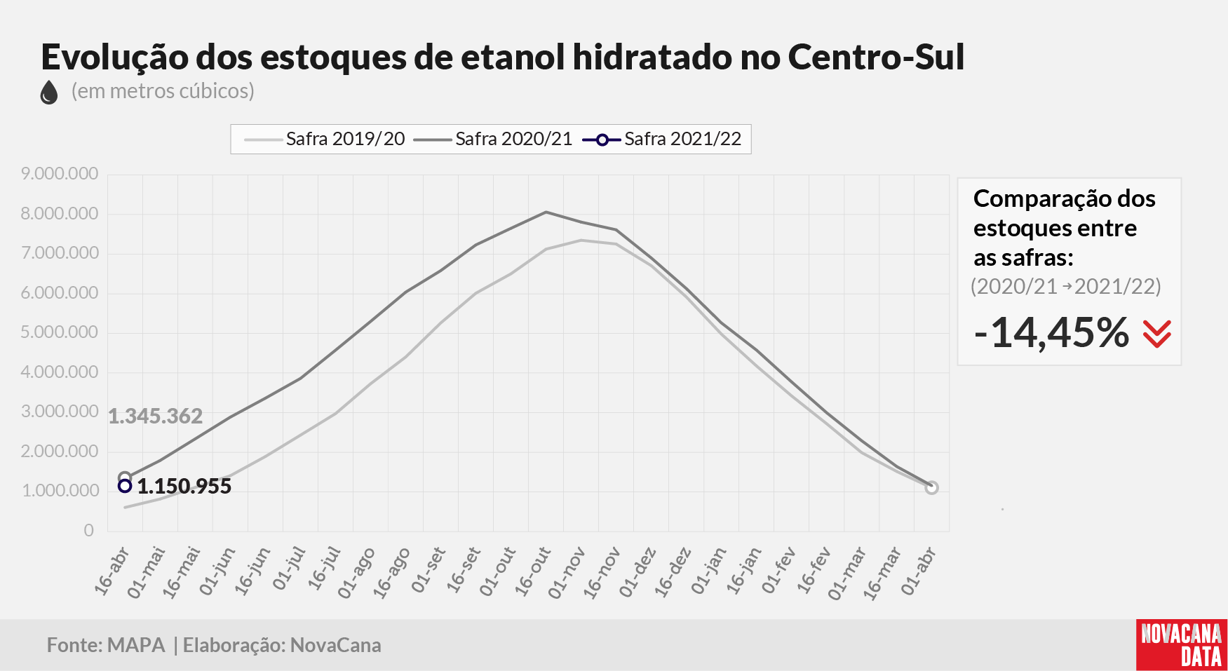 etanol 02 hidratado 030521