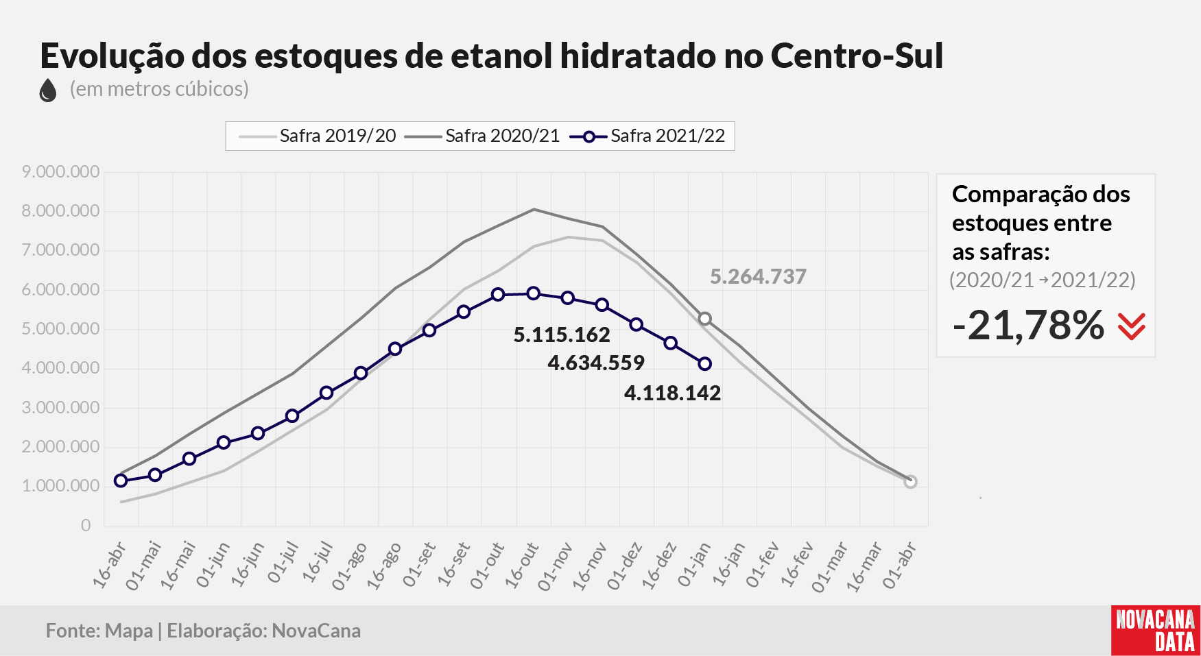 etanol 02 hidratado 120122