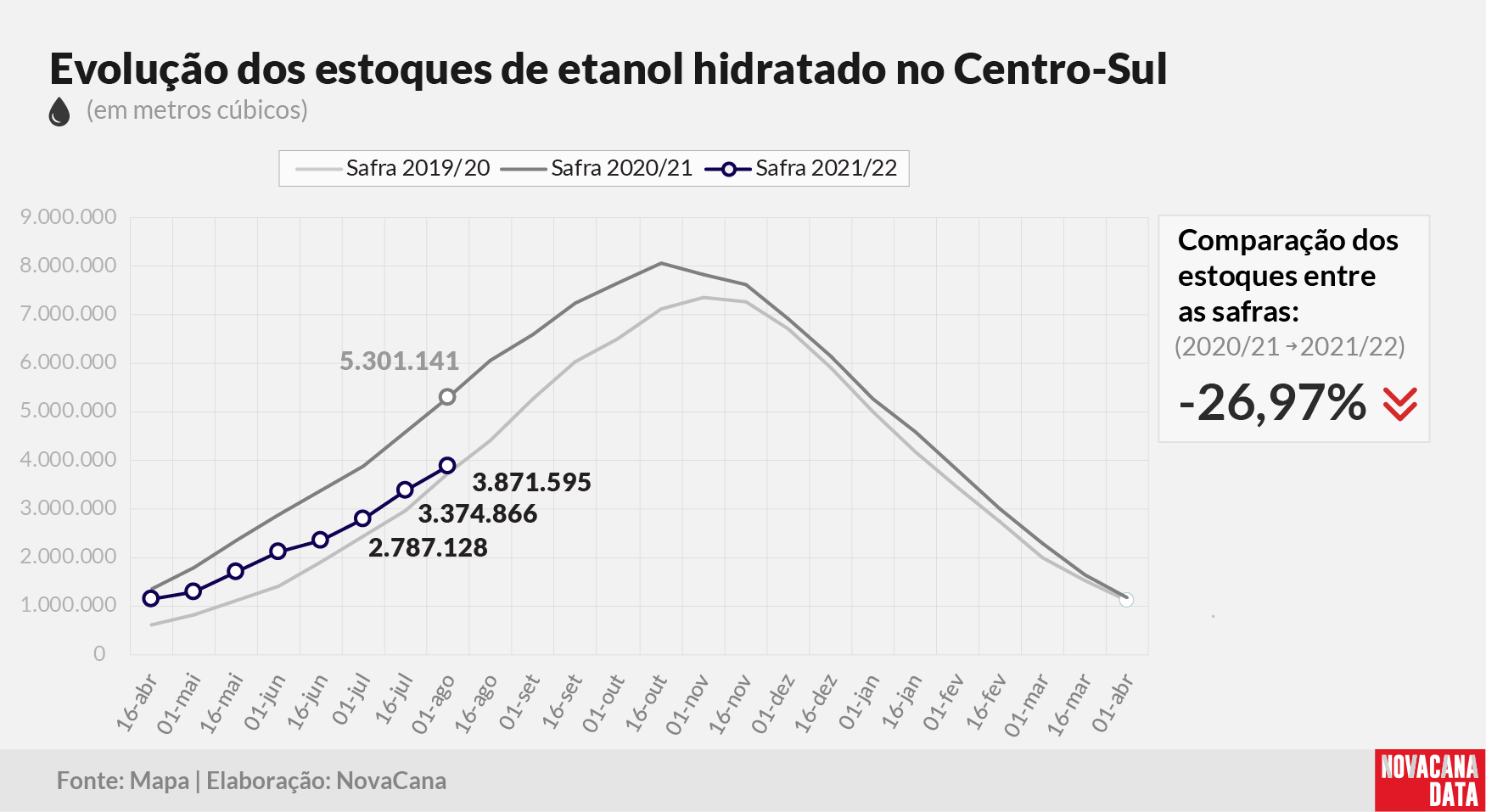 etanol 02 hidratado 120821