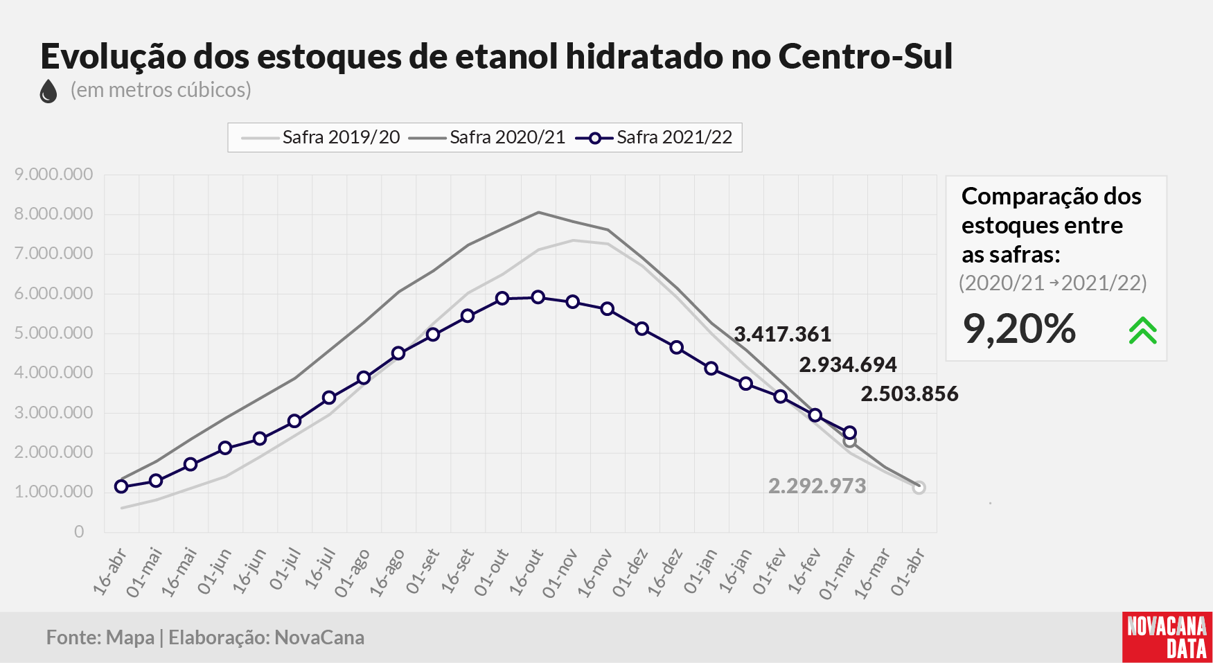 etanol 02 hidratado 140322