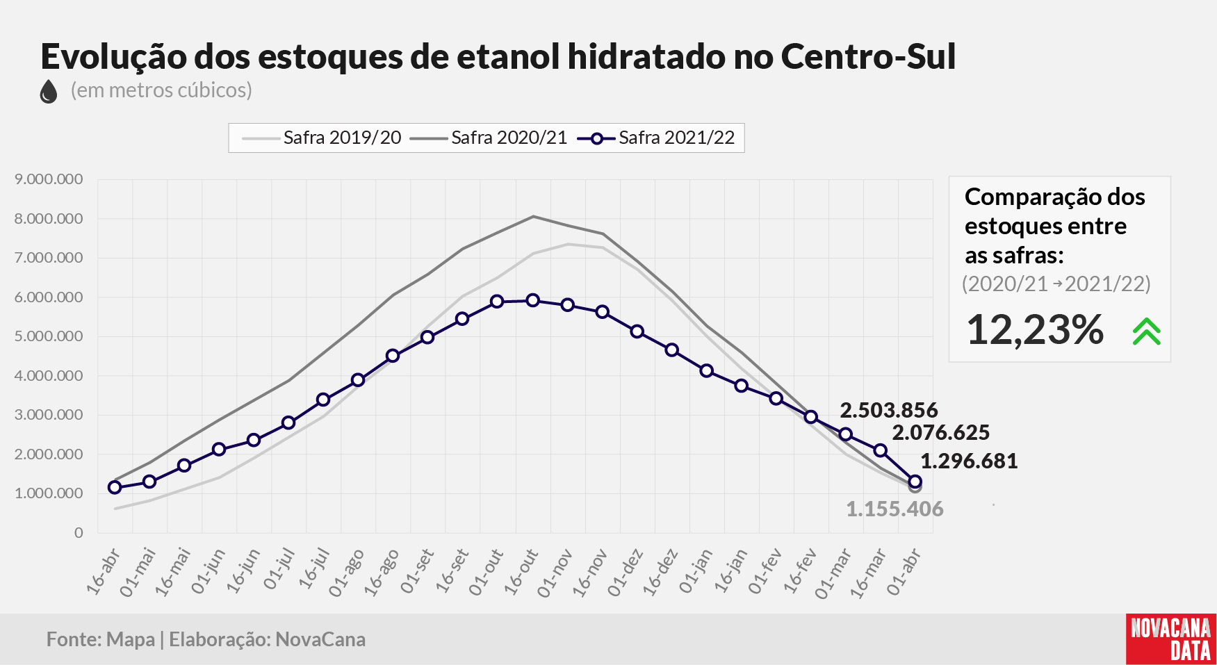 etanol 02 hidratado 140422