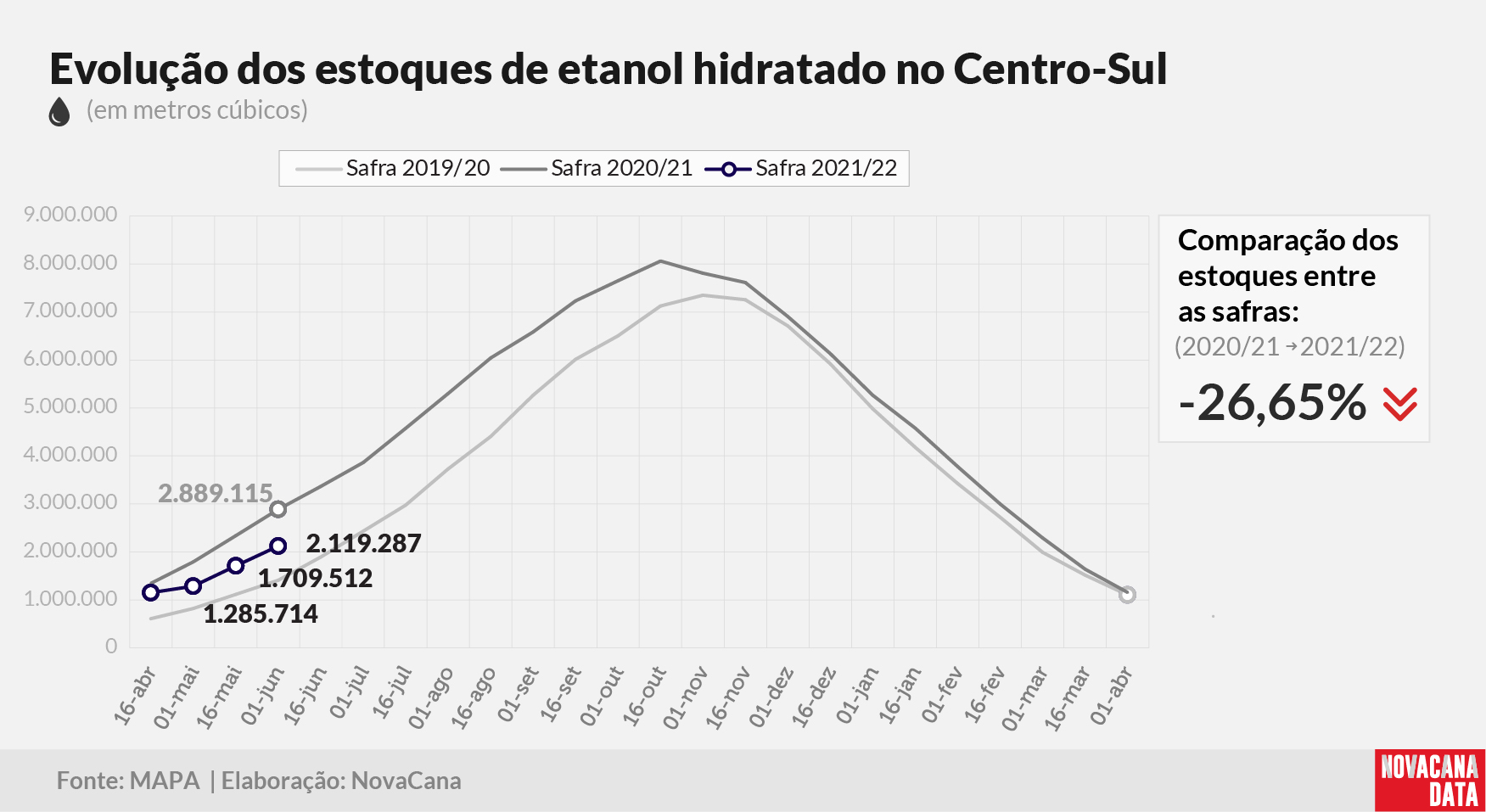 etanol 02 hidratado 180621