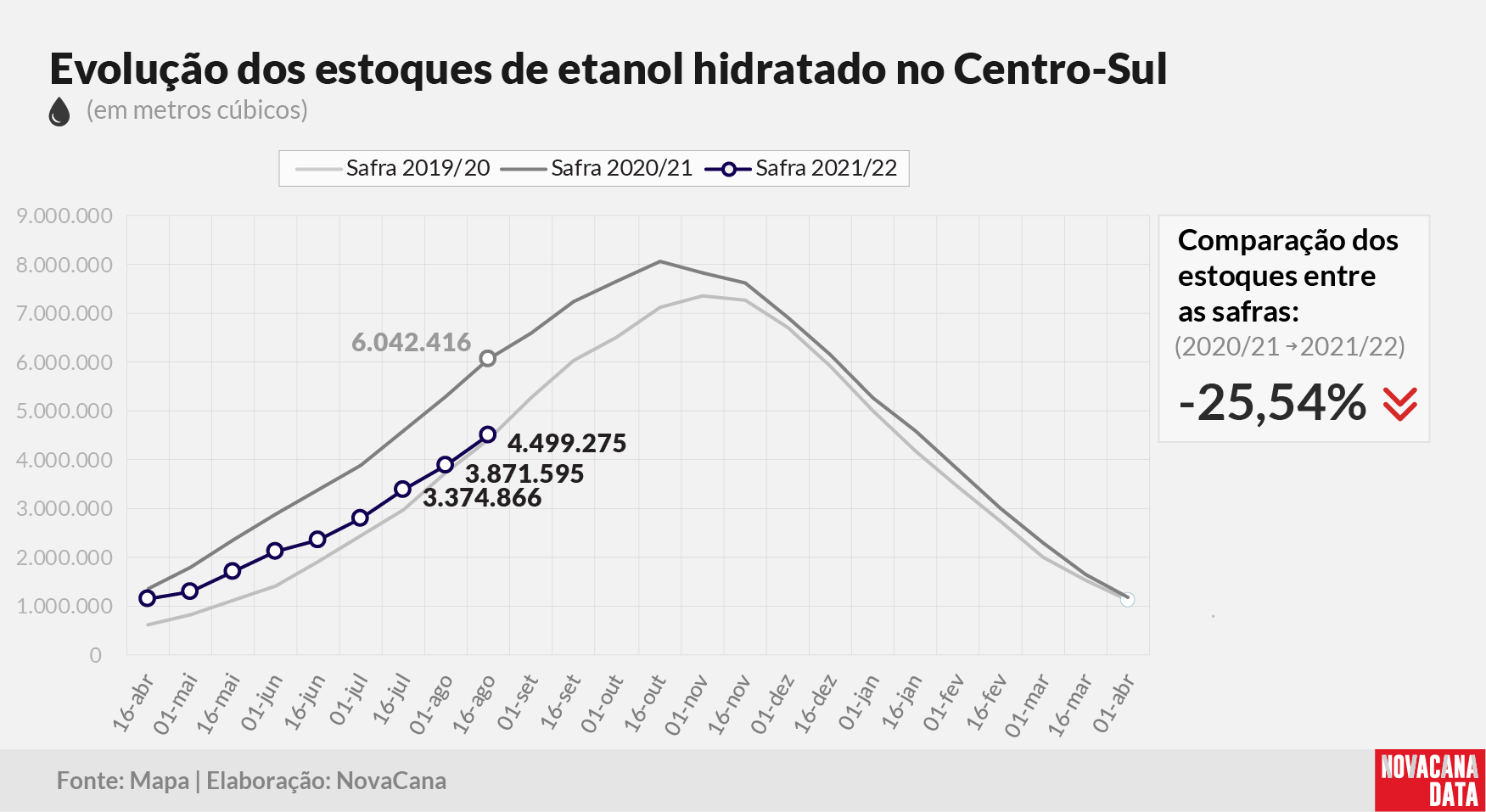 etanol 02 hidratado 260821