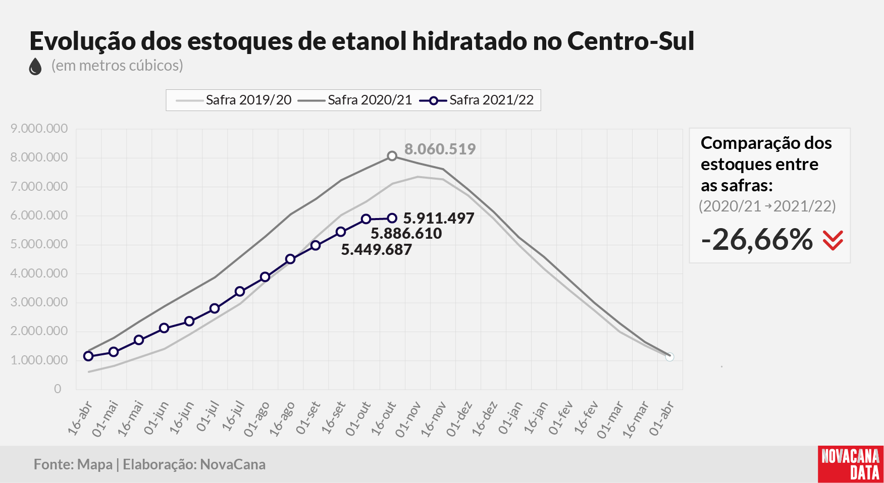 etanol 02 hidratado 261021
