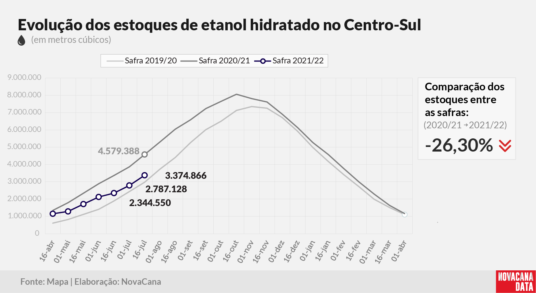 etanol 02 hidratado 28.07.21