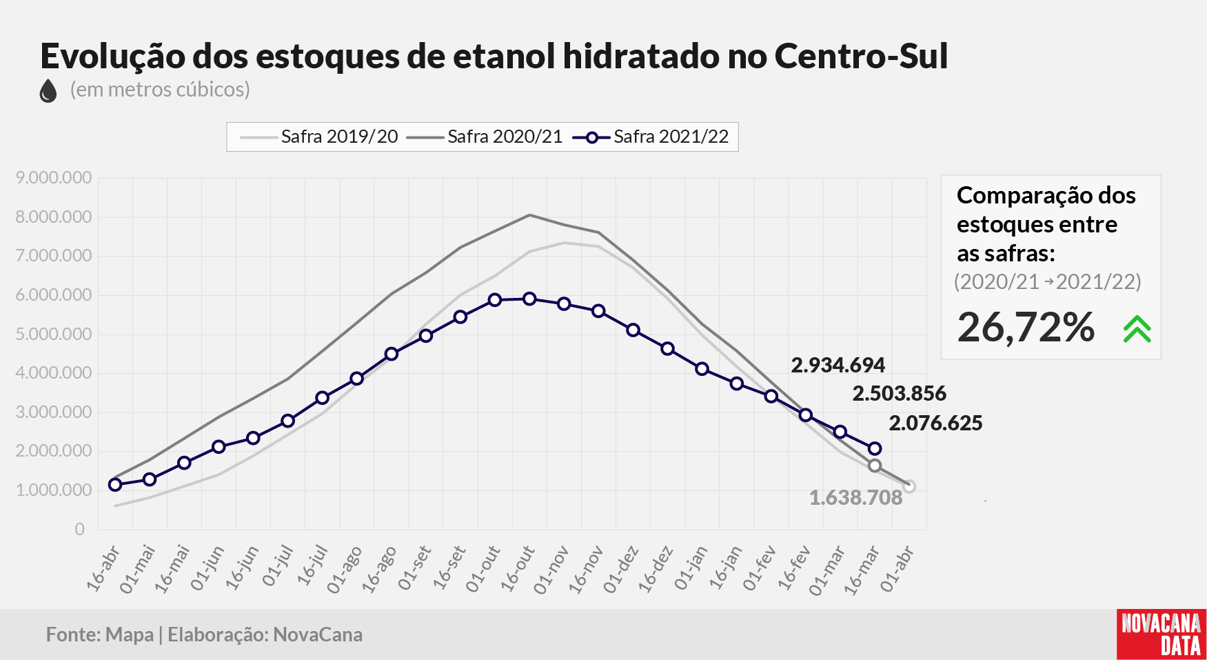 etanol 02 hidratado 280222