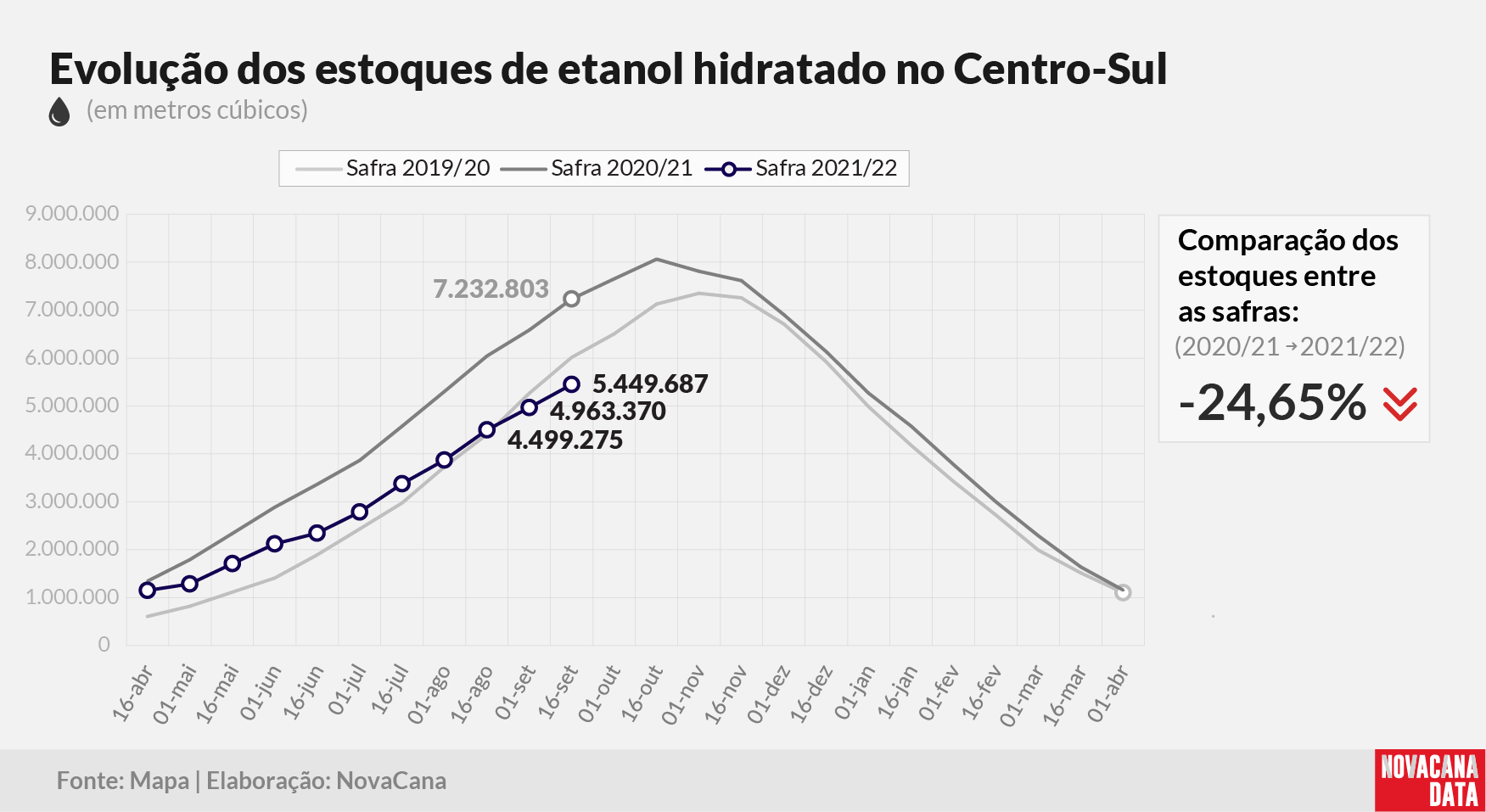 etanol 02 hidratado 280921