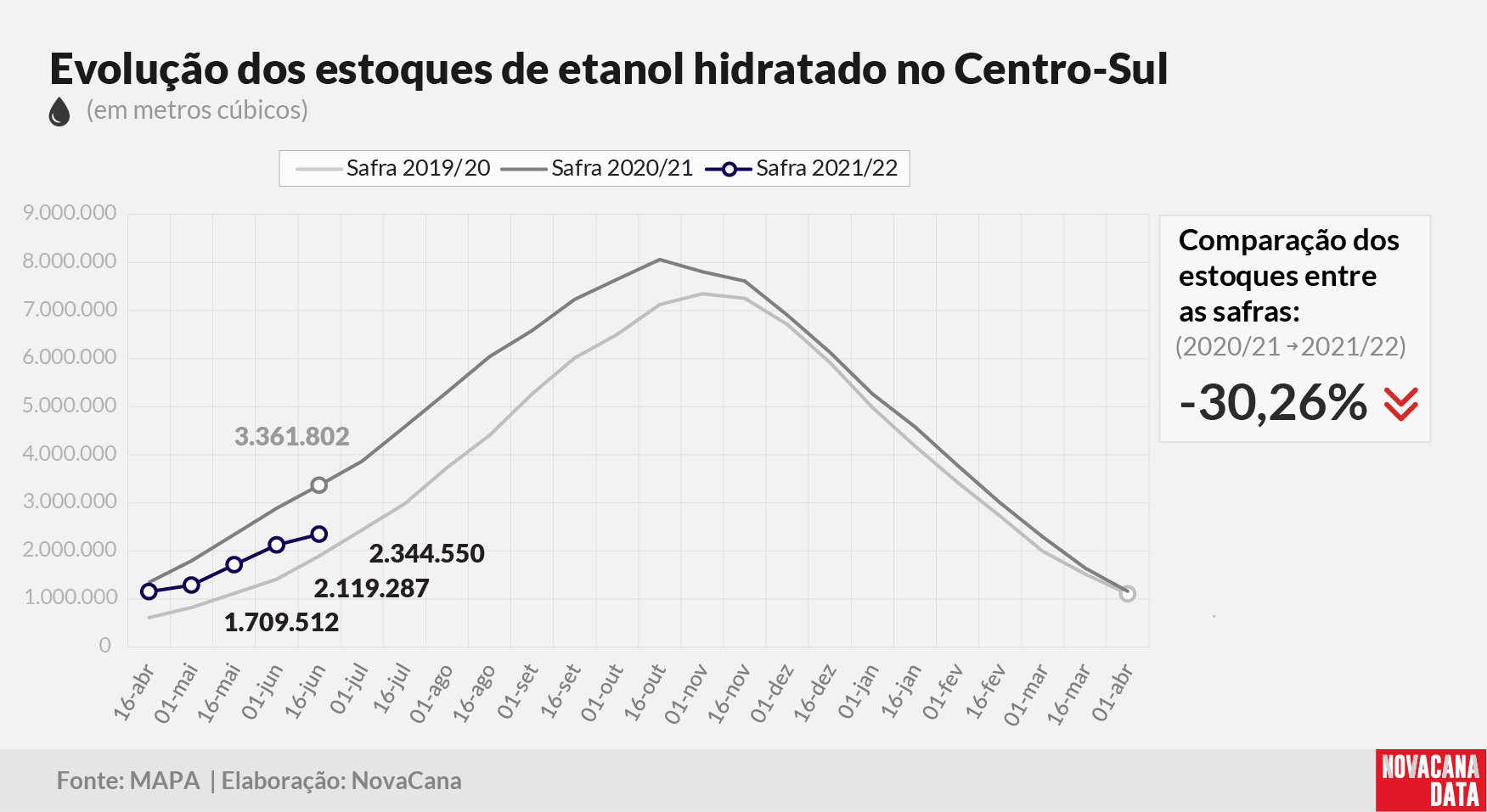 etanol 02 hidratado 290621