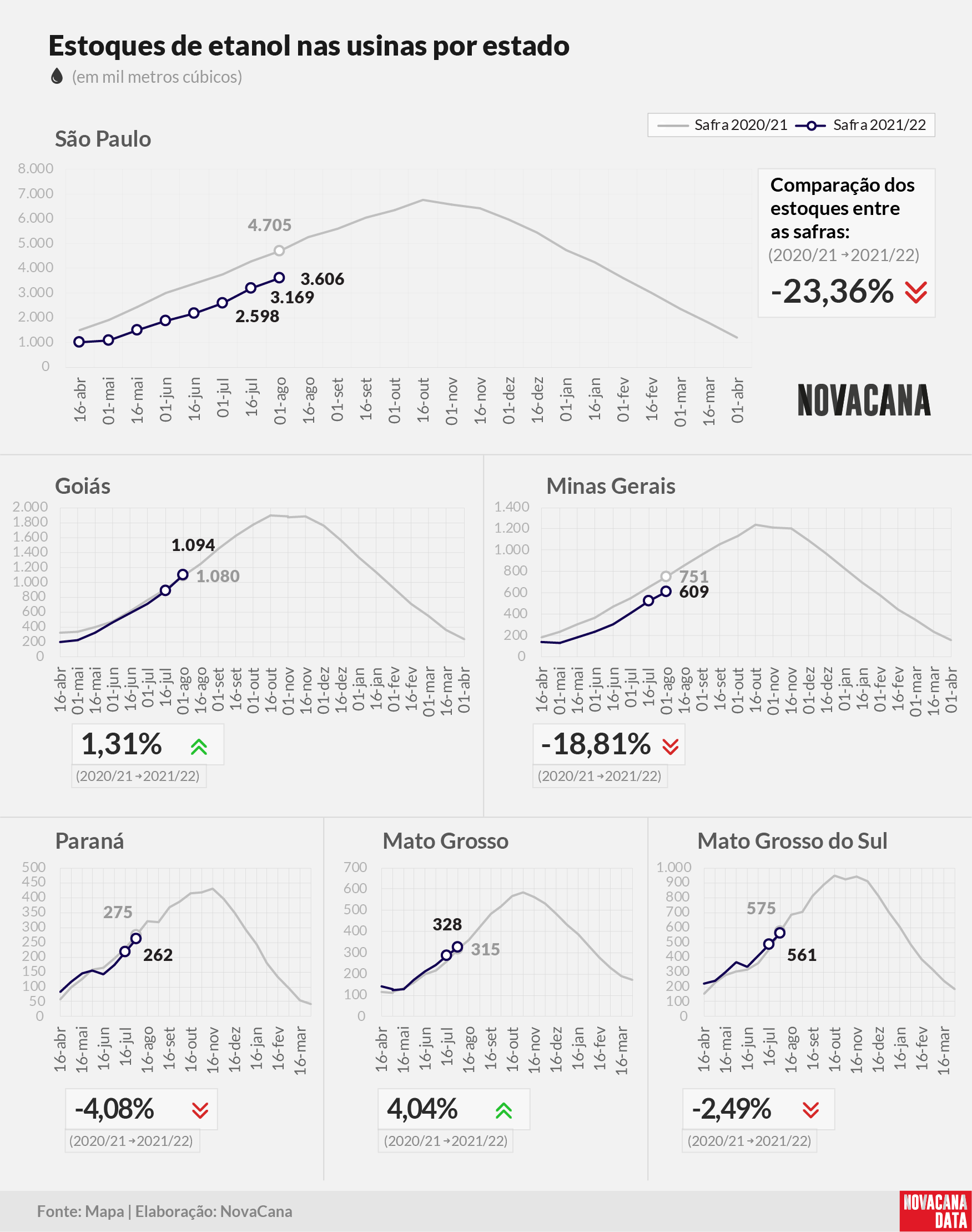 etanol 04 total estados 120821