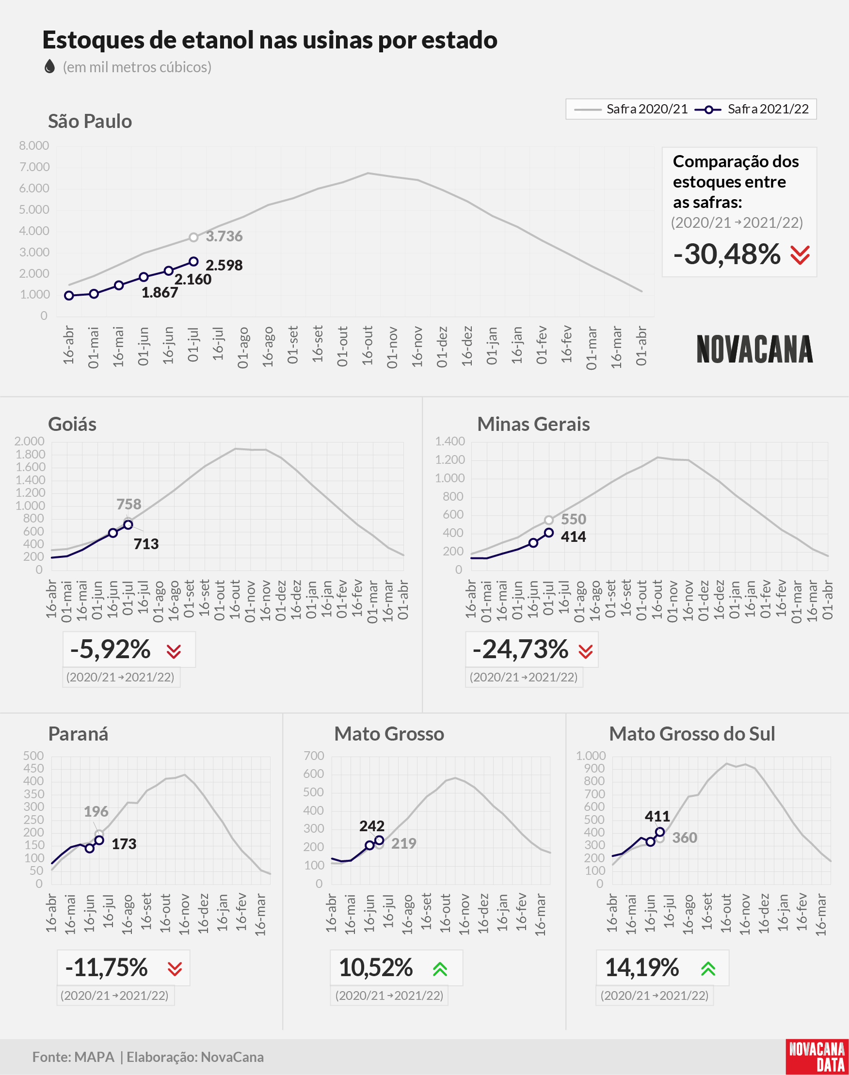 etanol 04 total estados 130721