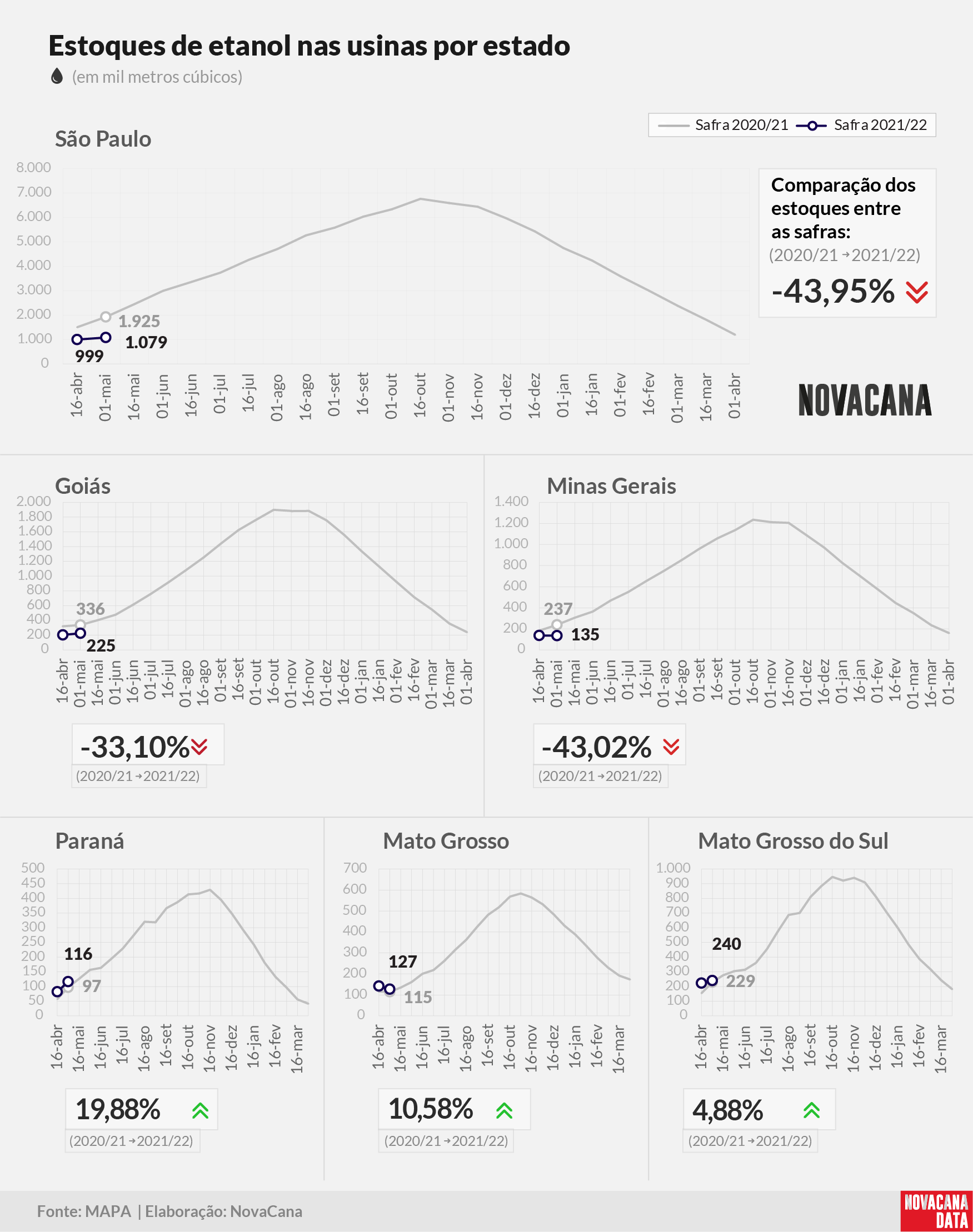 etanol 04 total estados 180521