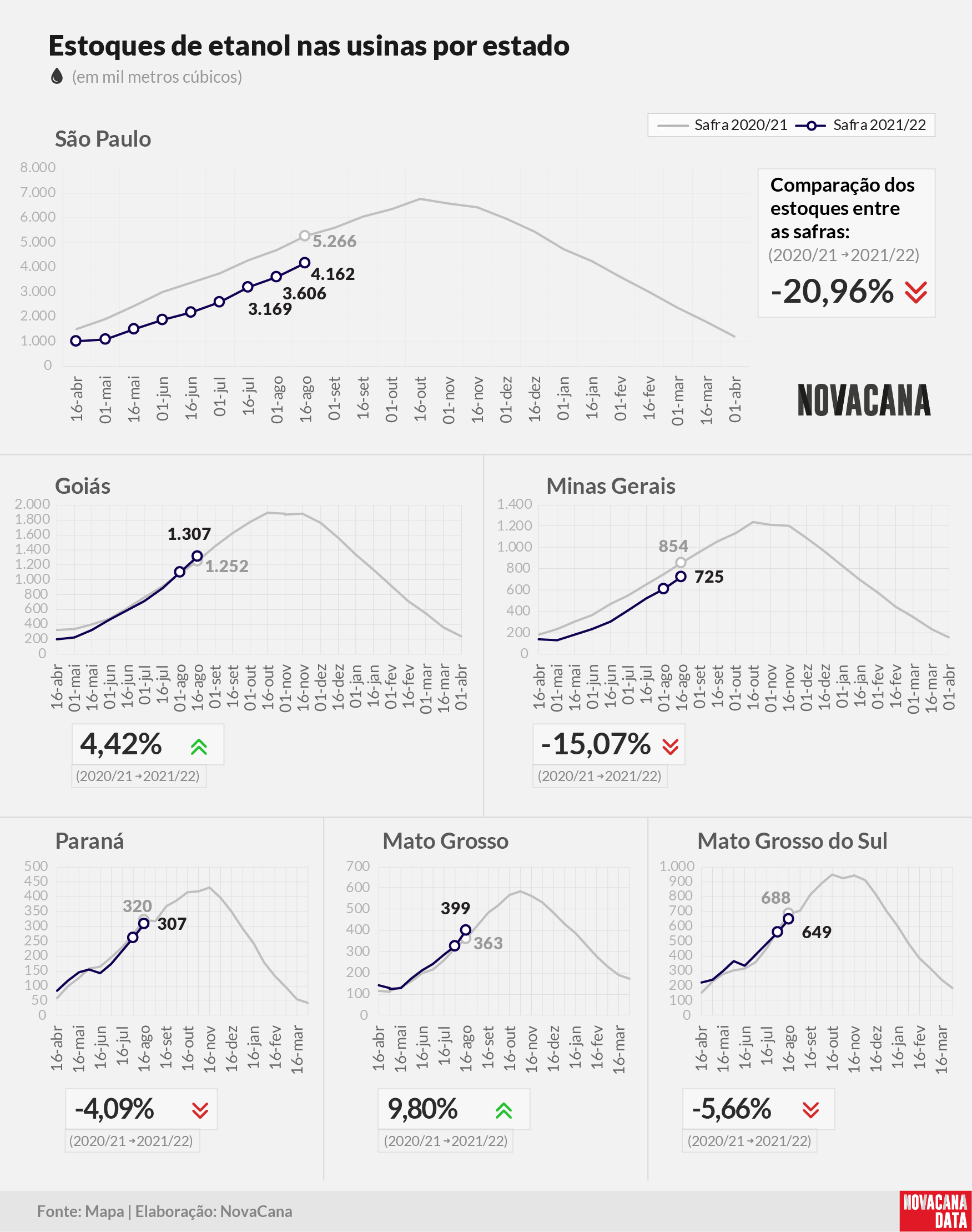 etanol 04 total estados 260821