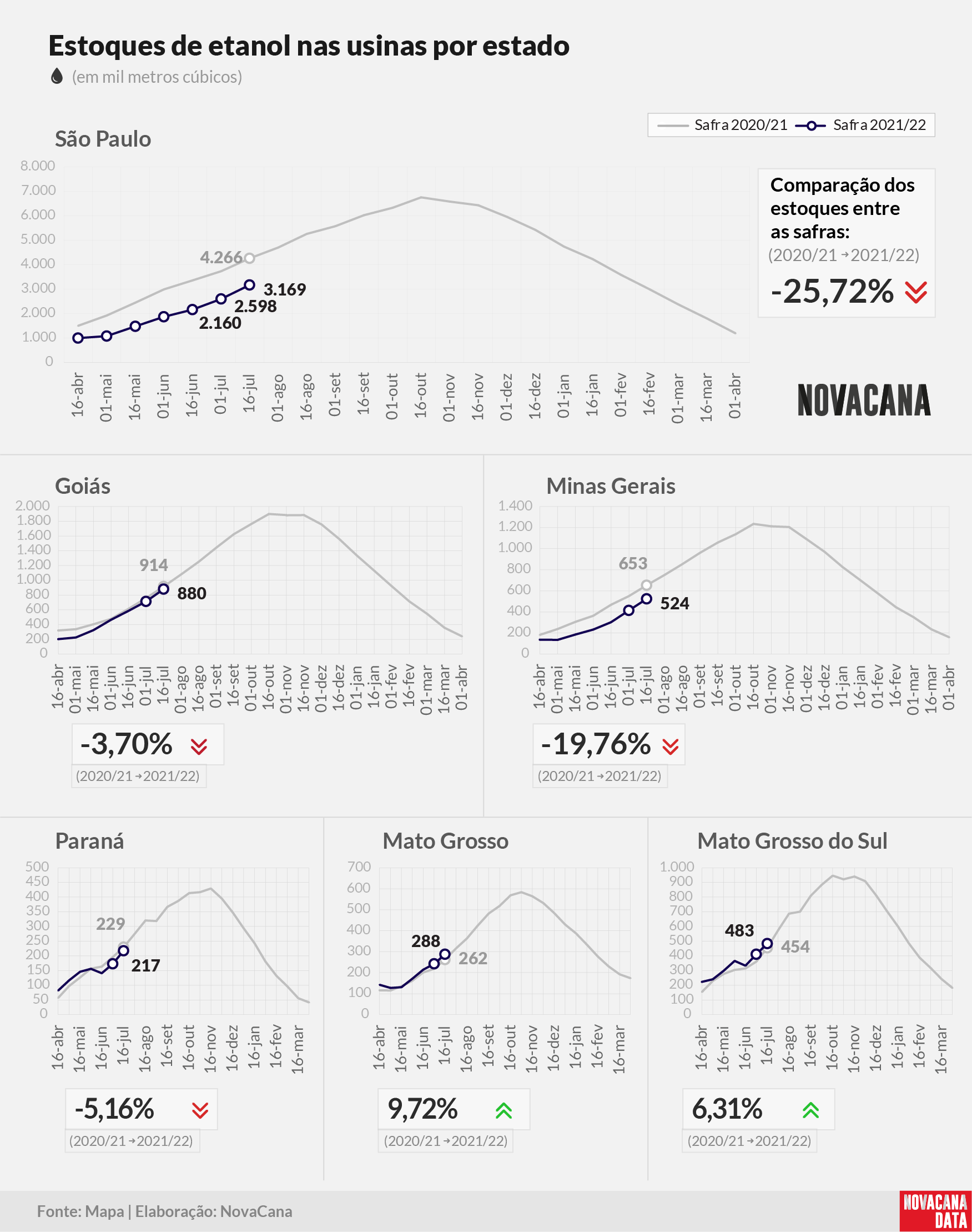etanol 04 total estados 28.07.21