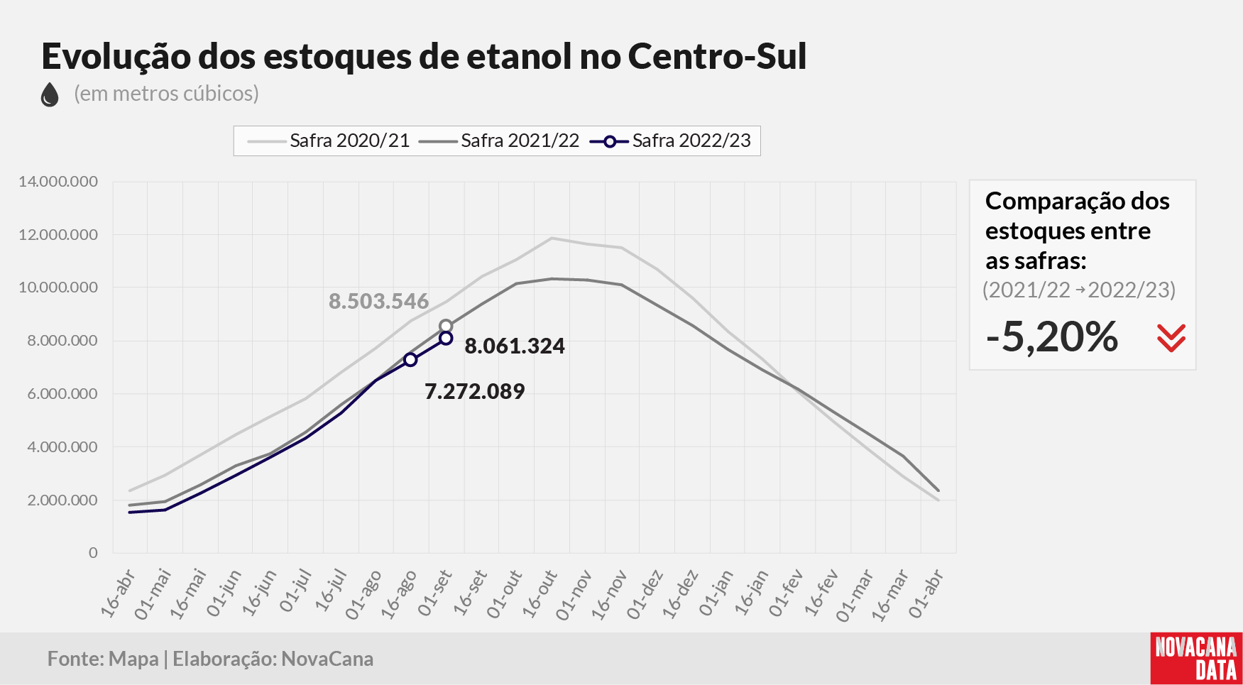 etanol 01 total 140922