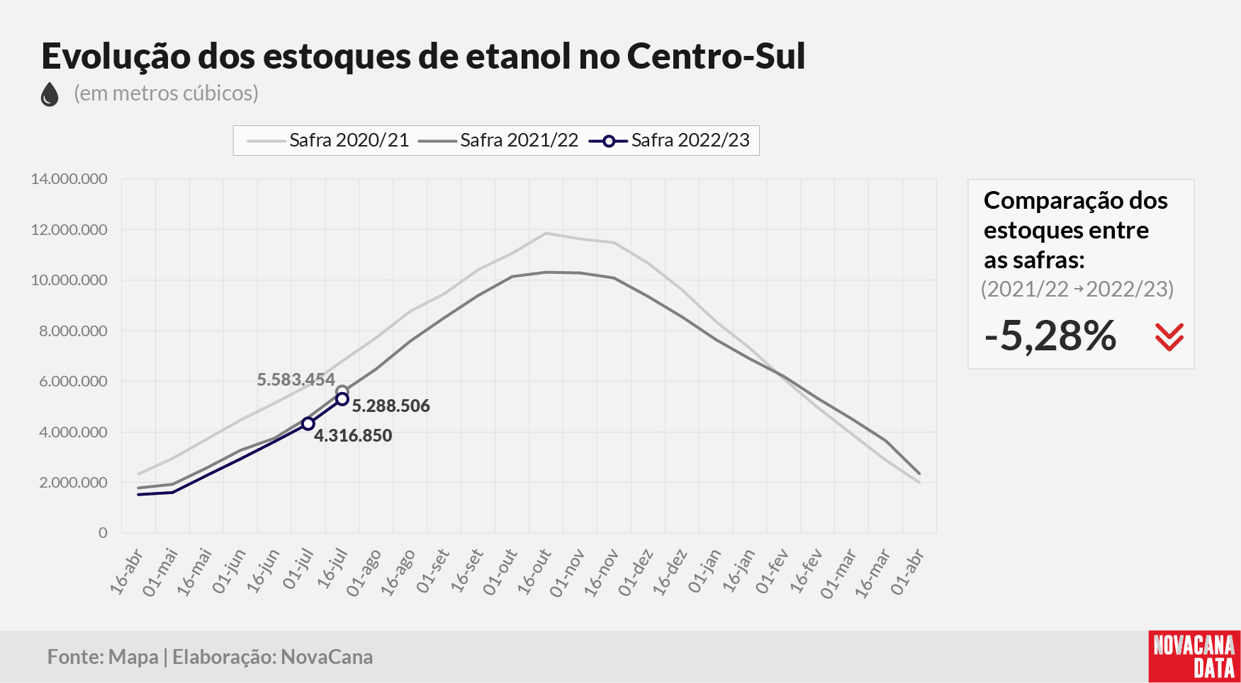 etanol 01 total 28.07.22