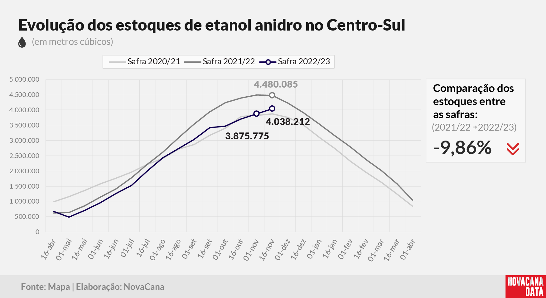 etanol 02 anidro 061222