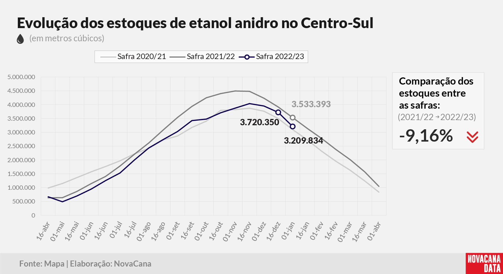 etanol 02 anidro 130122