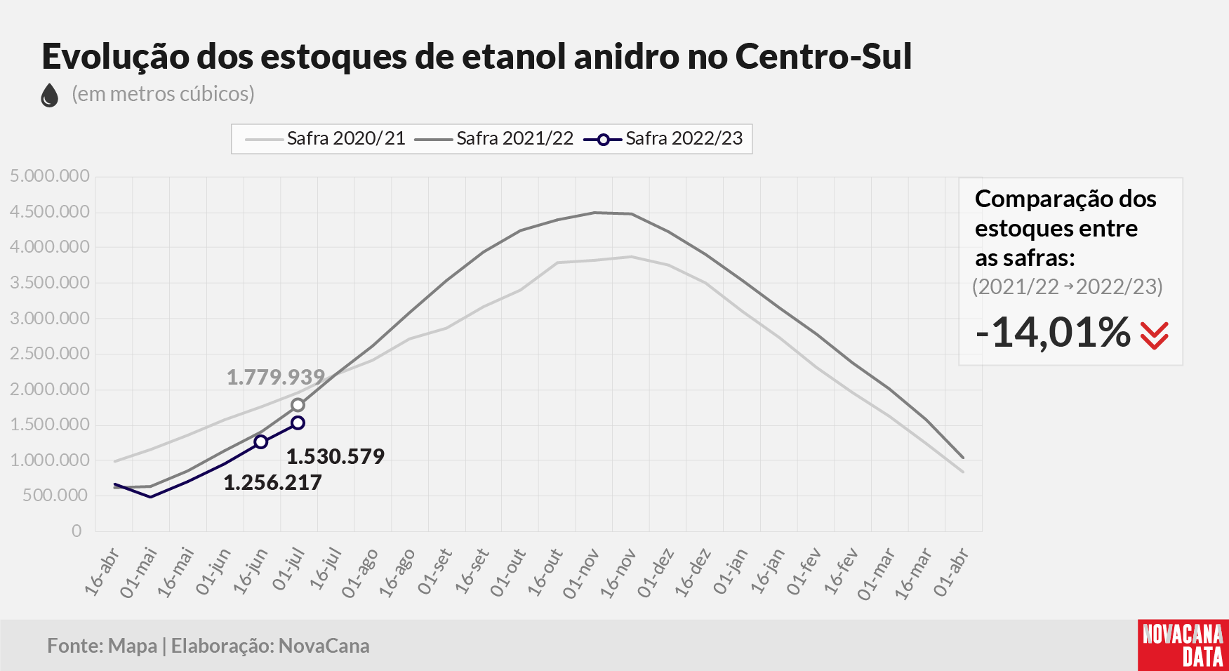 etanol 02 anidro 130722
