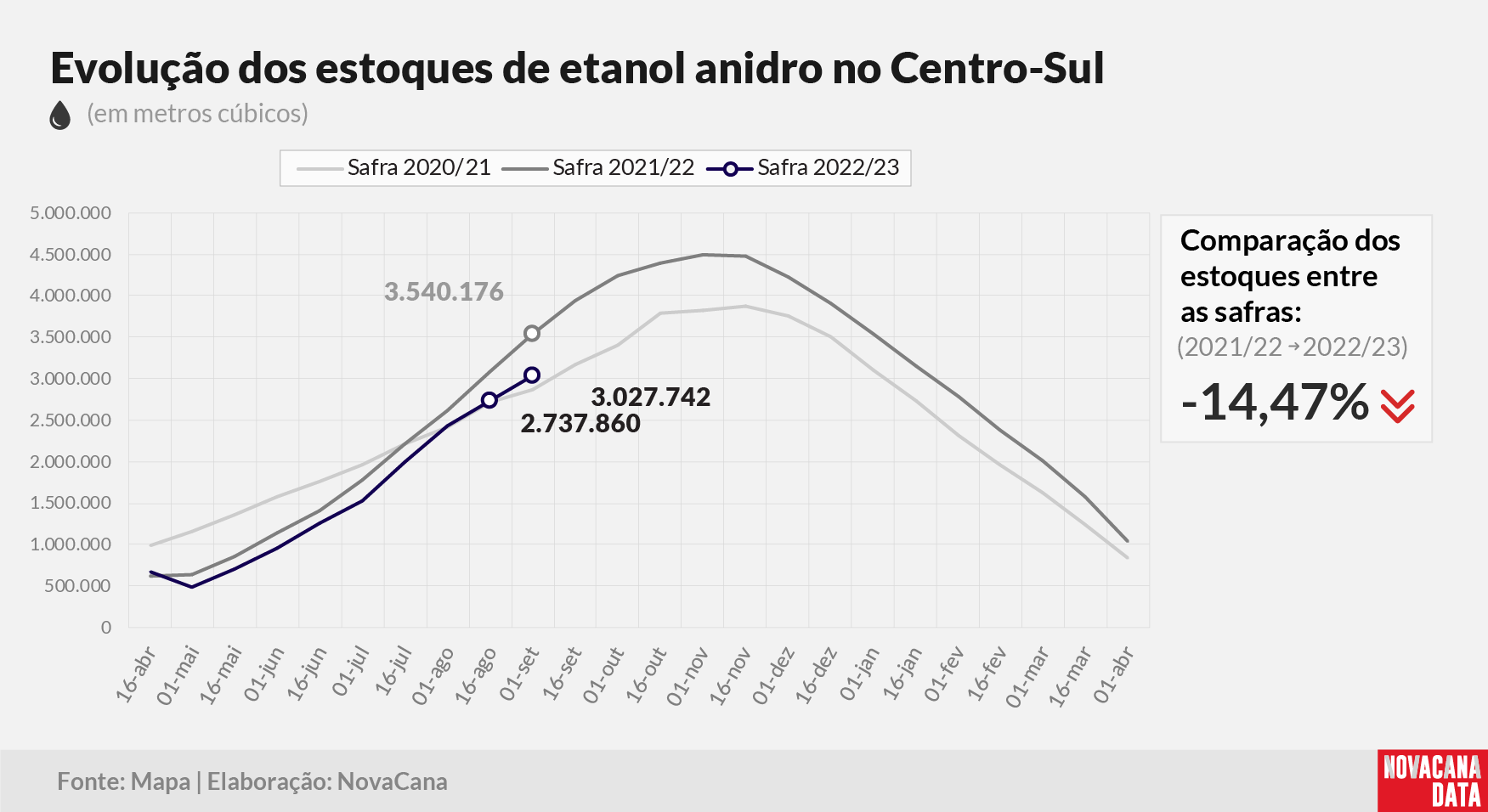 etanol 02 anidro 140922