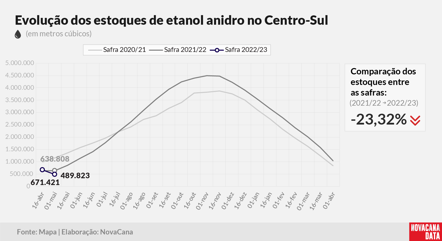 etanol 02 anidro 160522