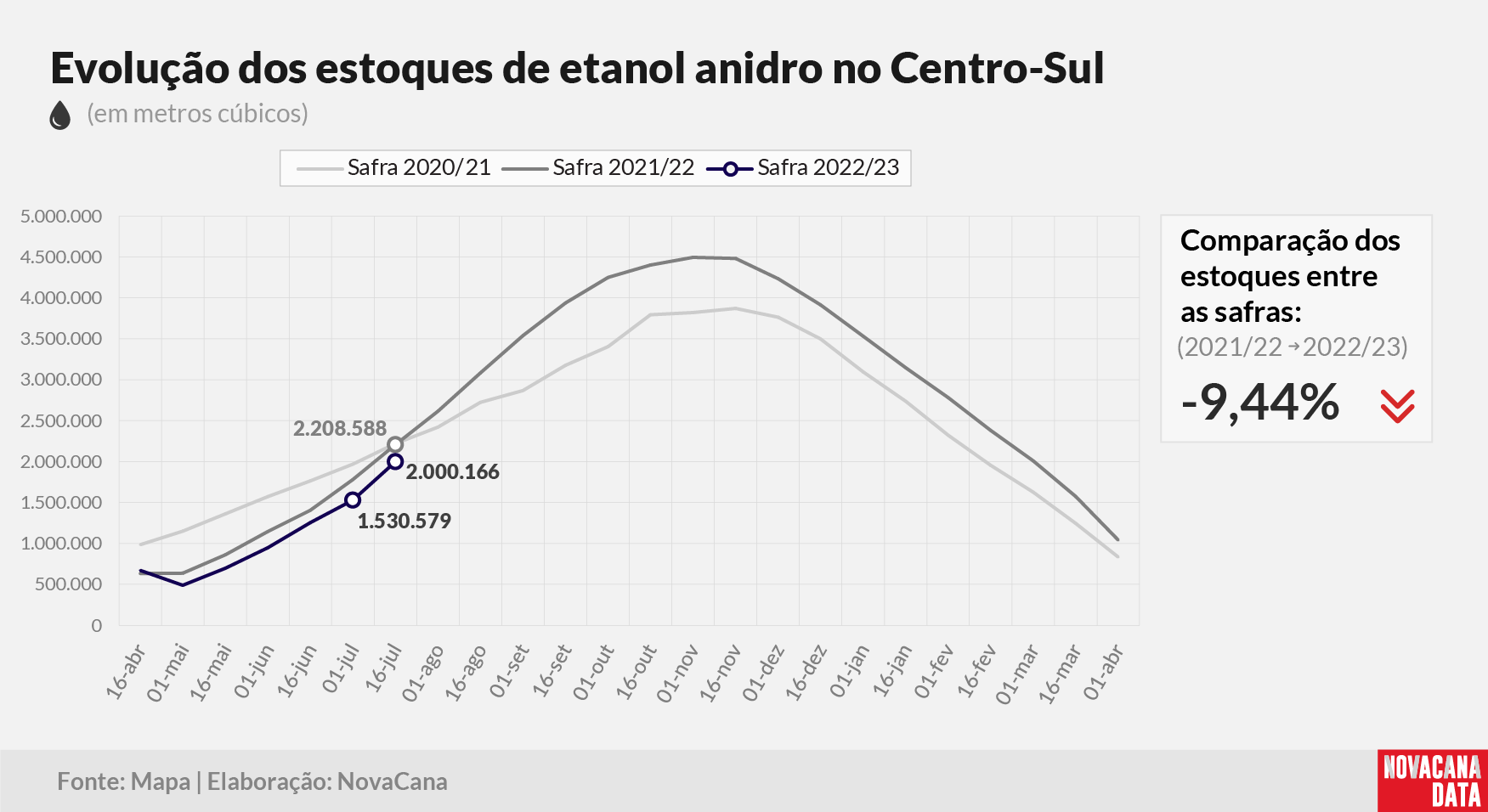 etanol 02 anidro 28.07.22
