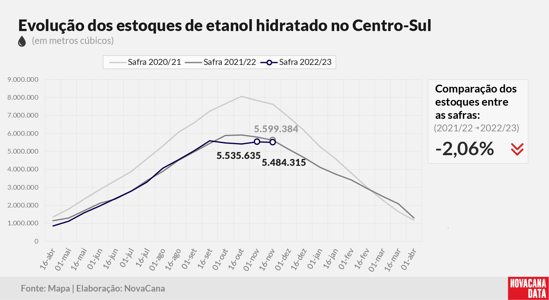 etanol 02 hidratado 061222