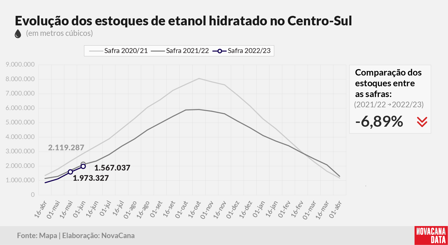 etanol 02 hidratado 100622
